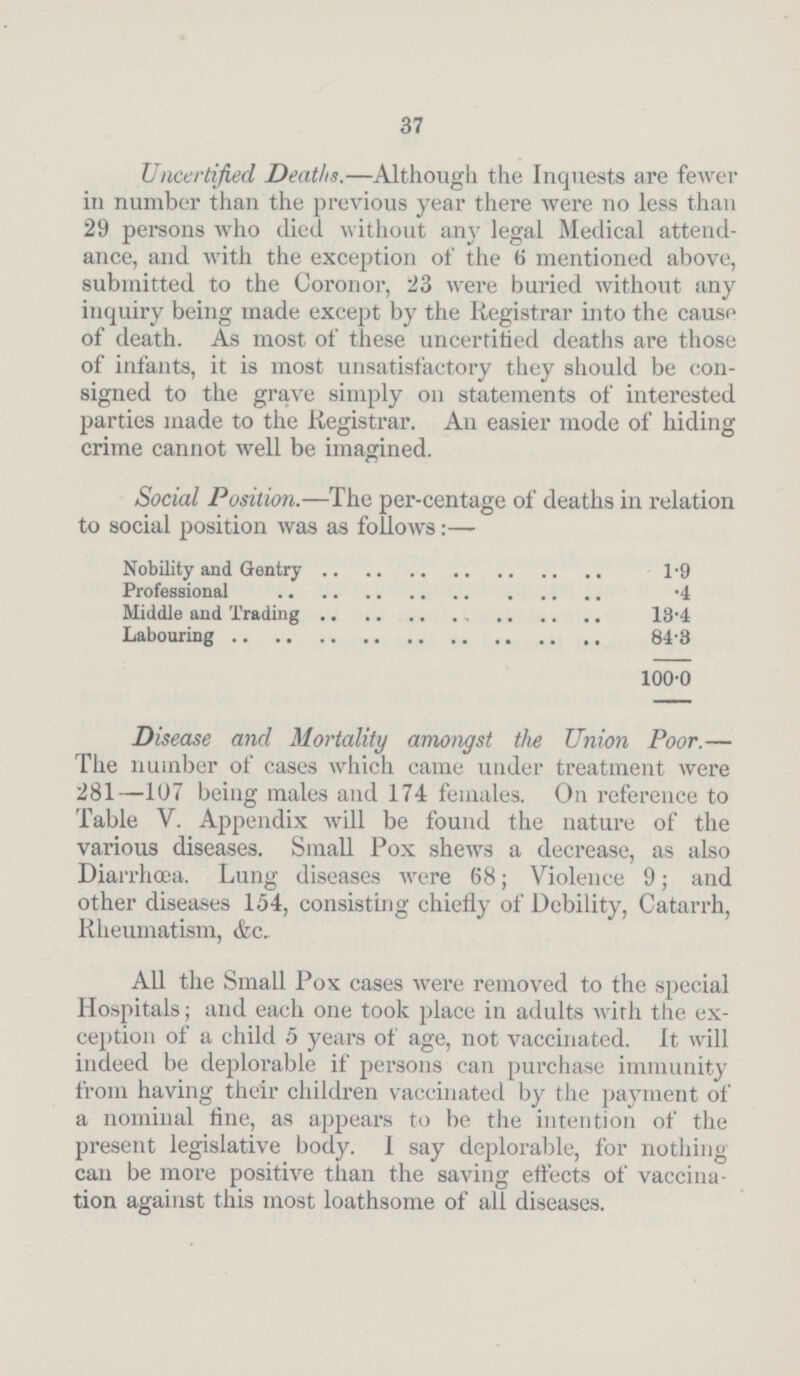 37 Uncertified Deaths.—Although the Inquests are fewer in number than the previous year there were no less than 29 persons who died without any legal Medical attend ance, and with the exception of the 6 mentioned above, submitted to the Coronor, 23 were buried without any inquiry being made except by the Registrar into the cause of death. As most of these uncertitied deaths are those of infants, it is most unsatisfactory they should be con signed to the grave simply on statements of interested parties made to the Registrar. An easier mode of hiding crime cannot well be imagined. Social Position.—The per-centage of deaths to social position was as follows:— in relation Nobility and Gentry 1.9 Professional .4 Middle and Trading 13.4 Labouring 84.3 100.0 Disease and Mortality amongst the Union Poor.— The number of cases which came under treatment were 281—107 being males and 174 females. On reference to Table V. Appendix will be found the nature of the various diseases. Small Pox shews a decrease, as also Diarrhoea. Lung diseases were 68; Violence 9; and other diseases 154, consisting chiefly of Debility, Catarrh, Rheumatism, &c. All the Small Pox cases were removed to the special Hospitals; and each one took place in adults with the ex ception of a child 5 years of age, not vaccinated. It will indeed be deplorable if persons can purchase immunity from having their children vaccinated by the payment of a nominal line, as appears to be the intention of the present legislative body. I say deplorable, for nothing can be more positive than the saving effects of vaccina tion against this most loathsome of all diseases.