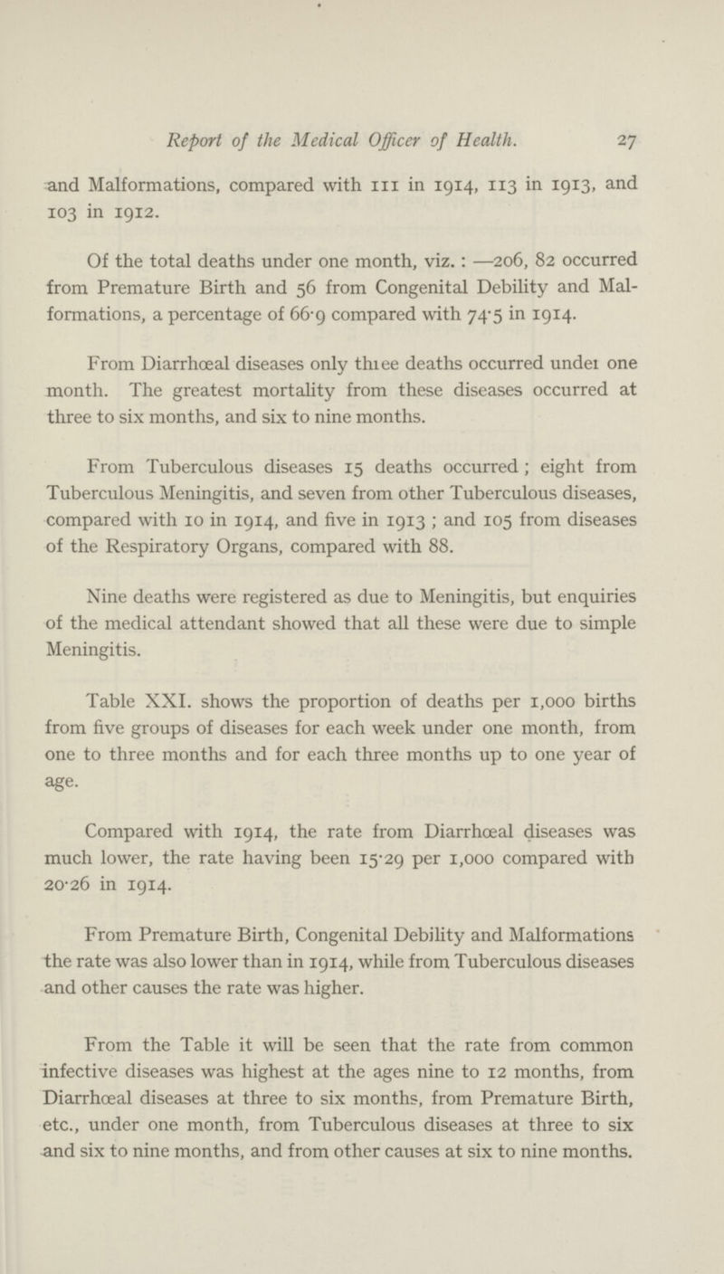 Report of the Medical Officer of Health. 27 and Malformations, compared with 111 in 1914, 113 in 1913, and 103 in 1912. Of the total deaths under one month, viz.: —206, 82 occurred from Premature Birth and 56 from Congenital Debility and Mal formations, a percentage of 66-9 compared with 74.5 in 1914. From Diarrhoeal diseases only thiee deaths occurred undei one month. The greatest mortality from these diseases occurred at three to six months, and six to nine months. From Tuberculous diseases 15 deaths occurred; eight from Tuberculous Meningitis, and seven from other Tuberculous diseases, compared with 10 in 1914, and five in 1913; and 105 from diseases of the Respiratory Organs, compared with 88. Nine deaths were registered as due to Meningitis, but enquiries of the medical attendant showed that all these were due to simple Meningitis. Table XXI. shows the proportion of deaths per 1,000 births from five groups of diseases for each week under one month, from one to three months and for each three months up to one year of age. Compared with 1914, the rate from Diarrhoeal diseases was much lower, the rate having been 15.29 per 1,000 compared with 20.26 in 1914. From Premature Birth, Congenital Debility and Malformations the rate was also lower than in 1914, while from Tuberculous diseases and other causes the rate was higher. From the Table it will be seen that the rate from common infective diseases was highest at the ages nine to 12 months, from Diarrhoeal diseases at three to six months, from Premature Birth, etc., under one month, from Tuberculous diseases at three to six and six to nine months, and from other causes at six to nine months.