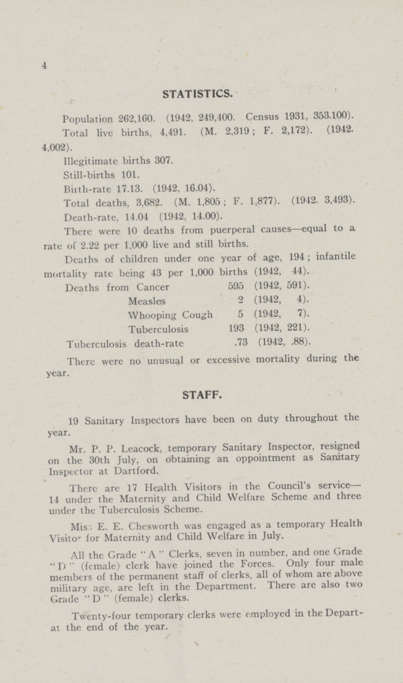 4 STATISTICS. Population 262,160. (1942, 249,400. Census 1931, 353,100). Total live births, 4,491. (M. 2,319; F. 2,172). (1942, 4,002). Illegitimate births 307. Still-births 101. Birth-rate 17.13. (1942, 16.04). Total deaths, 3,682. (M. 1,805; F. 1,877). (1942, 3,493). Death-rate, 14.04 (1942, 14.00). There were 10 deaths from puerperal causes—equal to a rate of 2.22 per 1,000 live and still births. Deaths of children under one year of age, 194; infantile mortality rate being 43 per 1,000 births (1942, 44). Deaths from Cancer 595 (1942, 591). Measles 2 (1942, 4). Whooping Cough 5 (1942, 7). Tuberculosis 193 (1942, 221). Tuberculosis death-rate .73 (1942, .88). There were no unusual or excessive mortality during the year. STAFF. 19 Sanitary Inspectors have been on duty throughout the year. Mr. P. P. Leacock, temporary Sanitary Inspector, resigned on the 30th July, on obtaining an oppointment as Sanitary Inspector at Dartford. There are 17 Health Visitors in the Council's service— 14 under the Maternity and Child Welfare Scheme and three under the Tuberculosis Scheme. Mis . E. E. Chesworth was engaged as a temporary Health Visitor for Maternity and Child Welfare in July. All the Grade A Clerks, seven in number, and one Grade D (female) clerk have joined the Forces. Only four male members of the permanent staff of clerks, all of whom are above military age, are left in the Department. There are also two Grade D (female) clerks. Twenty-four temporary clerks were employed in the Depart at the end of the year.