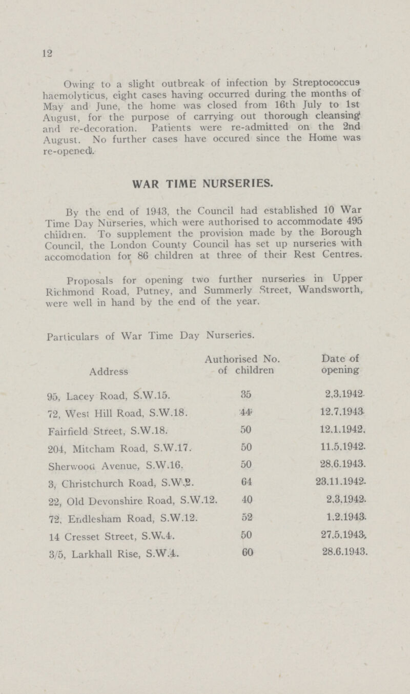 12 Owing to a slight outbreak of infection by Streptococcus haemolyticus, eight cases having occurred during the months of May and June, the home was closed from 16th July to 1st August, for the purpose of carrying out thorough cleansing1 and re-decoration. Patients were re-admitted on the 2nd August. No further cases have occured since the Home was re-opened. WAR TIME NURSERIES. By the end of 1943, the Council had established 10 War Time Day Nurseries, which were authorised to accommodate 495 children. To supplement the provision made by the Borough Council, the London County Council has set up nurseries with accomodation for 86 children at three of their Rest Centres. Proposals for opening two further nurseries in Upper Richmond Road, Putney, and Summerly Street, Wandsworth, were well in hand by the end of the year. Particulars of War Time Day Nurseries. Address Authorised No. of children Date of opening 95, Lacey Road, S.W.15. 35 2.3.1942. 72, West Hill Road, S.W.18. 44 12.7.1943. Fairfield Street, S.W.18. 50 12.1.1942. 204, Mitcham Road, S.W.17. 50 11.5.1942. Sherwood Avenue, S.W.16. 50 28.6.1943. 3, Christchurch Road, S.W.2. 64 23.11.1942. 22, Old Devonshire Road, S.W.12. 40 2.3.1942. 72, Endlesham Road, S.W.12. 52 1.2.1943. 14 Cresset Street, S.W.4. 50 27.5.1943, 3/5, Larkhall Rise, S.W.4. 60 28.6.1943.