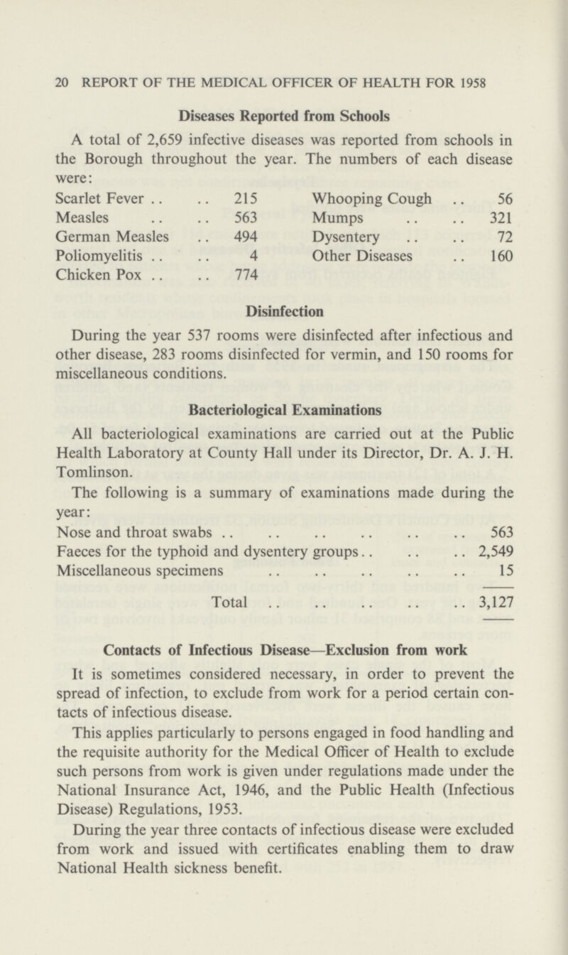 20 REPORT OF THE MEDICAL OFFICER OF HEALTH FOR 1958 Diseases Reported from Schools A total of 2,659 infective diseases was reported from schools in the Borough throughout the year. The numbers of each disease were: Scarlet Fever 215 Measles 563 German Measles 494 Poliomyelitis 4 Chicken Pox 774 Whooping Cough 56 Mumps 321 Dysentery 72 Other Diseases 160 Disinfection During the year 537 rooms were disinfected after infectious and other disease, 283 rooms disinfected for vermin, and 150 rooms for miscellaneous conditions. Bacteriological Examinations All bacteriological examinations are carried out at the Public Health Laboratory at County Hall under its Director, Dr. A. J. H. Tomlinson. The following is a summary of examinations made during the year: Nose and throat swabs 563 Faeces for the typhoid and dysentery groups 2,549 Miscellaneous specimens 15 Total 3,127 Contacts of Infectious Disease—Exclusion from work It is sometimes considered necessary, in order to prevent the spread of infection, to exclude from work for a period certain con tacts of infectious disease. This applies particularly to persons engaged in food handling and the requisite authority for the Medical Officer of Health to exclude such persons from work is given under regulations made under the National Insurance Act, 1946, and the Public Health (Infectious Disease) Regulations, 1953. During the year three contacts of infectious disease were excluded from work and issued with certificates enabling them to draw National Health sickness benefit.