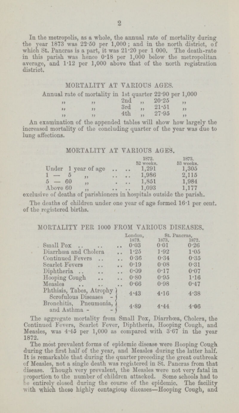 2 In the metropolis, as a whole, the annual rate of mortality during the year 1873 was 22.50 per 1,000; and in the north district, of which St. Pancras is a part, it was 21.20 per 1000. The death-rate in this parish was hence 0.18 per 1,000 below the metropolitan average, and 1.12 per 1,000 above that of the north registration district. MORTALITY AT VARIOUS AGES. Annual rate of mortality in 1st quarter 22.90 per 1,000 „ „ 2nd „ 20.25 „ „ „ 3rd „ 21.51 „ „ „ 4th „ 27.95 „ An examination of the appended tables will show how largely the increased mortality of the concluding quarter of the year was due to lung affections. MORTALITY AT VARIOUS AGES. 1872. 52 weeks. 1873. 53 weeks. Under 1 year of age „ 1,291 1,305 1—5„ 1,986 2,115 5 — 60 „ 1,851 1,984 Above 60 1,093 1,177 exclusive of deaths of parishioners in hospitals outside the parish. The deaths of children under one year of age formed 16.1 per cent. of the registered births. MORTALITY PER 1000 FROM VARIOUS DISEASES London, 1873. St. Pancras, 1873. 1872.[##] Small Pox 0.03 0.01 0.26 Diarrhœa and Cholera 1.25 1.92 1.05 Continued Fevers 0.36 0.34 0.35 Scarlet Fevers 0.19 0.08 0.31 Diphtheria 0.09 0.17 0.07 Hooping Cough 0.80 0.95 1.16 Measles 0.66 0.98 0.47 Phthisis, Tabes, Atrophy Scrofulous Diseases 4.43 4.16 4.38 Bronchitis, Pneumonia, and Asthma 4.89 4.44 4.06 The aggregate mortality from Small Pox, Diarrhoea, Cholera, the Continued Fevers, Scarlet Fever, Diphtheria, Hooping Cough, and Measles, was 4.45 per 1,000 as compared with 3.67 in the year 1872. The most prevalent forms of epidemic disease were Hooping Cough during the first half of the year, and Measles during the latter half. It is remarkable that during the quarter preceding the great outbreak of Measles, not a single death was registered in St. Pancras from that disease. Though very prevalent, the Measles were not very fatal in proportion to the number of children attacked. Some schools had to be entirely closed during the course of the epidemic. The facility with which these highly contagious diseases—Hooping Cough, and