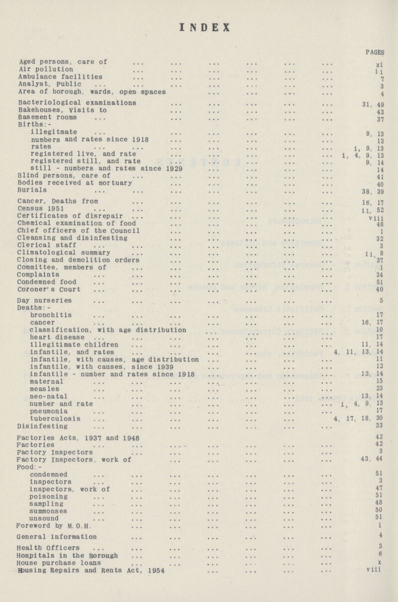 INDEX PAGES Aged persons, care of XI Air pollution ii Ambulance facilities 7 Analyst, public 3 Area of borough wards, open spaces 4 Bacteriological examinations 31, 49 Bakehouses, visits to 43 Basement rooms 37 Births:- illegitmate 9, 13 numbers and rates since 1918 13 rates i, 9, 13 registered live, and rate i, 4, 9, 13 registered still, and rate 9, 14 still - numbers and rates since 1929 14 Blind persons, care of 41 Bodies received at mortuary 40 Burials 38, 39 Cancer, Deaths from 16, 17 Census 1951 ii, 52 Certificates of disrepair vHi Chemical examination of food 48 Chief officers of the Council 1 Cleansing and disinfesting 32 Clerical staff 3 Climatological summary ii 8 Closing and demolition orders 37 Committee, members of 1 Complaints 34 Condemned food 51 Coroner's court 40 Day nurseries 5 Deaths-- bronchitis 17 cancer 16, 17 classification, with age distribution 10 heart disease 17 illegitimate children 11, 14 infantile, and rates 4, 11, 13, 14 infantile, with causes, age distribution 11 infantile, with causes, since 1939 12 Infantile - number and rates since 1918 13, 14 maternal 15 measles 23 neo-natal 13, 14 number and rate i, 4, 9, 13 pneumonia 17 tuberculosis 4, 17, 18, 30 Disinfesting 33 Factories Acts, 1937 and 1948 42 Factories 42 Factory Inspectors 3 Factory inspectors work of 43, 44 Food condemned 51 Inspectors 3 inspectors, work of47 poisoning 51 sampling 48 summonses 50 unsound 51 Foreword by M.O.H. I General information 4 Health Officers 3 Hospitals in the Borough 6 House purchase loans X lousing Repairs and Rents Act, 1954 VIII