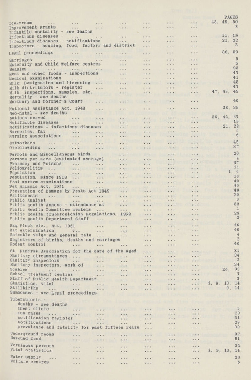 PAGES Ice-cream 48 49 50 Improvement grants x Infantile mortality - see deaths Infectious diseases ii, 19 Infectious diseases - notifications 21, 22 inspectors - housing, food, factory and district 3 Legal proceedings 36, 50 Marriages 5 5 Measles 23 Meat and other foods - inspections 47 Medical examinations 41 Milk: Designation and licensing 48 Milk distributors - register 47 Milk: inspections, samples, etc. 47, 48 49 Mortality - see deaths Mortuary and coroner's Court 40 National Assistance Act, 1948 38, 39 Neo-natal - see deaths Notices served 35, 43, 47 Notifiable diseases 19 Notifications - infectious diseases 21, 22 Nurseries, Day 5 Nursing Associations 6 Outworkers 45 Overcrowding 37 Parrots and Miscellaneous birds 20 Persons per acre (estimated average) Pharmacy and Poisons 37 Poliomyelitis II Population i, 4 Population, since 1918 13 Post-mortem examinations 40 Pet Animals Act, 1951 40 Prevention of Damage by Pests Act 1949 40 Psittacosis 20 Public Analyst 3 Public Health Annexe - attendance at 32 Public Health Committee members 1 Public Health (Tuberculosis) Regulations, 1952 29 Public Health Department Staff 3 Rag Flock etc.. Act, 1951 46 Rat extermination 40 Rateable value and general rate 4 Registrars of births, deaths and marriages Rodent control 40 St. Pancras Association for the care of the aged xi Sanitary circumstances 34 Sanitary inspectors 3 Sanitary inspectors, work of 34 Scabies 20, 32 School treatment centres 7 Staff of Public Health Department 3 Statistics, vital 1. 9, 13, 14 Stillbirths 9, 14 Summonses - see Legal proceedings Tuberculosis - deaths - see deaths chest clinic 5 new cases 29 notification register 31 notifications 29 prevalence and fatality for past fifteen years 30 Underground rooms 37 Unsound food 51 Verminous persons 32 Vital statistics 1, 9, 13, 14 Water supply 36 Welfare centres 5