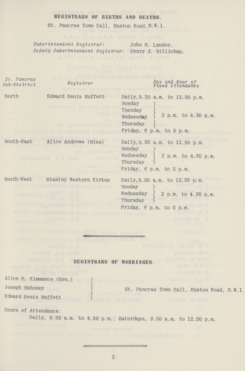 REGISTRARS OF BIRTHS AND DEATHS. St. Pancras Town Kail, Euston Road, N.W.I. Superintendent Registrar: John M. Lander. Deputy Superintendent Registrar: Henry J. Millichap. St. Pancras Sub-District Registrar Day and Hour of Fixed Attendance North Edward Denis Muffett Daily,9.30 a.m. to 12.30 p.m. Monday ) 2 p. m. to 4. 30 p. m. Tuesday Wednesday ) Thursday ) Friday, 6 p.m. to 8 p.m. South-East Alice Andrews (Miss) Daily, 9. 30 a.m. to 12.30 p.m. Monday ) 2 p. m. to 4.30 p. m. Wednesday ) Thursday ) Friday, 6 p.m. to 8 p.m. South-West Stanley Western Kirkup Daily,9.30 a.m. to 12.30 p.m. Monday ) Wednesday | Thursday ) 2 p.m. to 4.30 p.m. Friday, 6 p.m. to 8 p.m. REGISTRARS OF MARRIAGES Alice K. Kimmance (Mrs.) Joseph Mahoney Edward Denis Muffett St. Pancras Town Kali, Euston Road, N.W.I. Hours of Attendance: Daily, 9.30 a.m. to 4.30 p.m.; Saturdays, 9.30 a.m. to 12.30 p.m. 2