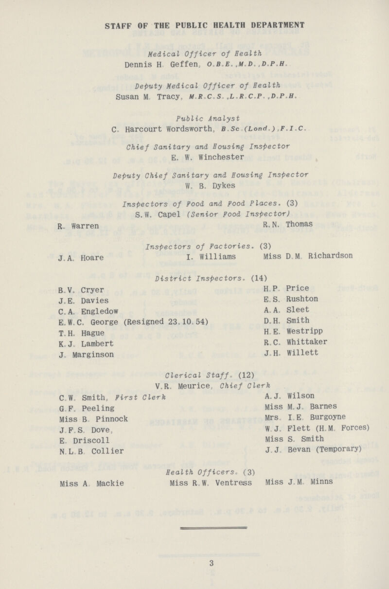 STAFF OF THE PUBLIC HEALTH DEPARTMENT Medical Officer of Health Dennis H Geffen, o.b.e. ,m,d,,d.p,h. Deputy Medical Officer of Health Susan M Tracy, m.s.c.s,.l.rc.p, ,d.p.u. Public Analyst C- Harcourt Wordsworth, b.Sc (Lond.),f.i.c. Chief Sanitary and Housing Inspector E. W. Winchester Deputy Chief Sanitary and Bousing Inspector W. B. Dykes 3 Inspectors of Pood and Pood Places. (3) S. W. Capel (Senior Food Inspector) R. Warren R. N. Thomas Inspectors of Factories. (3) J. A. Hoare I. Williams Miss DM Richardson District Inspectors. (14) B.V. Cryer H P Price J.E. Davies E. S. Rushton C.A Engledow A, A. Sleet EJ.C, George (Resigned 23.10, 54) D. H. Smith T. H. Hague H E. Westripp K.J Lambert R. C. Whittaker J. Marginson J. H. Willett Clerical Staff„ (12) V,R. Meurice, Chief Clerk C W Smith, First Clerk A.J. Wilson G F. Peeling Miss M.J Barnes Miss B Pinnock Mrs IE Burgoyne J F S Dove, W J. Flett (H.M Forces) E Driscoll Miss S, Smith N.L.B Collier J J Bevan (Temporary) Health Officersc (3) Miss A Mackie Miss R W Ventress Miss J,M Minns
