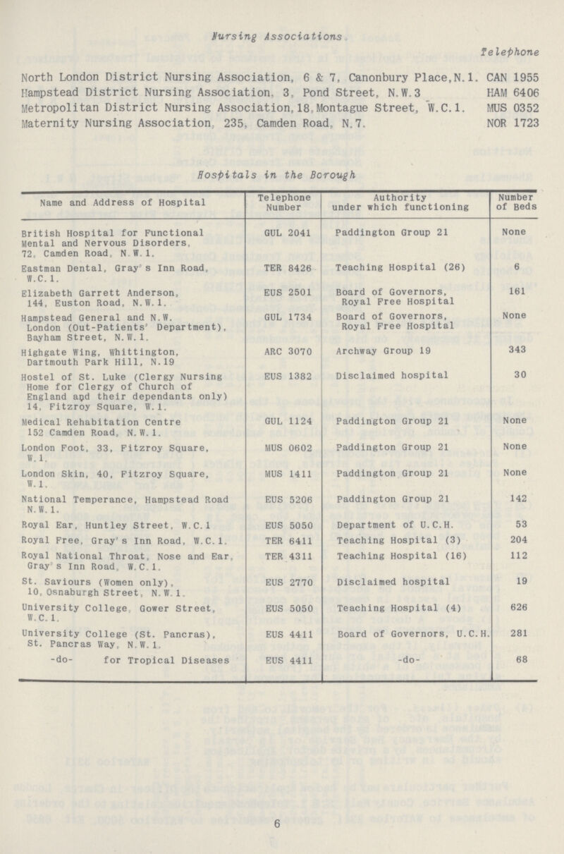 nursing Associations Telephone North London District Nursing Association, 6 & 7, Canonbury Place,N.l. CAN 1955 Hampstead District Nursing Association, 3, Pond Street, N.W.3 HAM 6406 Metropolitan District Nursing Association,18,Montague Street, W.C.1. MUS 0352 Maternity Nursing Association, 235, Camden Road. N.7. NOR 1723 Hospitals in the Borough Name and Address of Hospital Telephone Number Authority under which functioning Number of Beds[\###] British Hospital for Functional Mental and Nervous Disorders 72, Camden Road, N W 1. GUL 2041 Paddington Group 21 None Eastman Dental, Gray s Inn Road, W.C.1. TER 8426 Teaching Hospital (26) 6 Elizabeth Garrett Anderson, 144, Euston Road, N.W.1. EUS 2501 Board of Governors, Royal Free Hospital 161 Hampstead General and N.W. London (Out-Patients' Department), Bayham Street, N.W.1. GUL 1734 Board of Governors, Royal Free Hospital None Highgate Wing, Whittington, Dartmouth Park Hill, N.19 ARC 3070 Archway Group 19 343 Hostel of St. Luke (Clergy Nursing Home for Clergy of Church of England apd their dependants only) 14, Fitzroy Square, W.1. EUS 1382 Disclaimed hospital 30 Medical Rehabitation Centre 152 Camden Road, N.W.1. GUL 1124 Paddington Group 21 None London Foot, 33, Fitzroy Square, W.1. MUS 0602 Paddington Group 21 None London Skin, 40, Fitzroy Square, W.1. MUS 1411 Paddington Group 21 None National Temperance, Hampstead Road N.W.1. EUS 5206 Paddington Group 21 142 Royal Ear, Huntley Street, W.C.1 EUS 5050 Department of U.C.H. 53 Royal Free, Gray's Inn Road, W.C.1. TER 6411 Teaching Hospital (3) 204 Royal National Throat, Nose and Ear. Gray s Inn Road, W.C.l. TER 4311 Teaching Hospital (16) 112 St. Saviours (Women only), 10. Osnaburgh Street, N.W.1. EUS 2770 Disclaimed hospital 19 University College Gower Street, W.C. 1. EUS 5050 Teaching Hospital (4) 626 University College (St. Pancras), St. Pancras Way, N.W.1. EUS 4411 Board of Governors, U.C.H. 281 -do- for Tropical Diseases EUS 4411 -do- 68 6