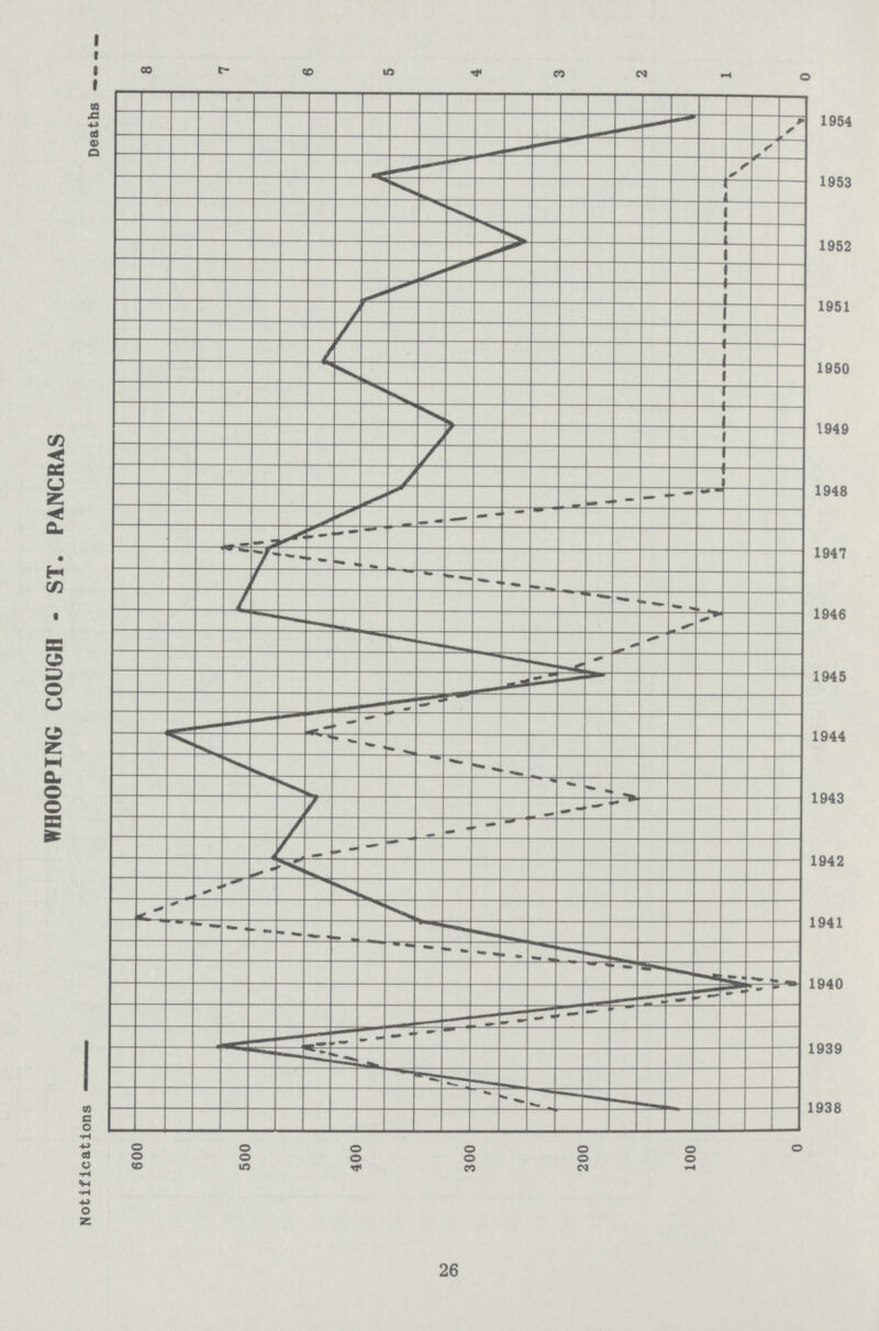 WHOOPING COUGH - ST. PANCRAS 26