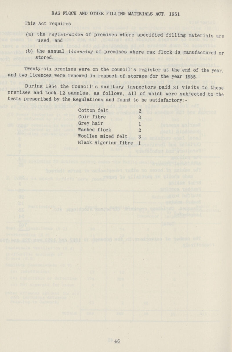 RAG FLOCK AND OTHER FILLING MATERIALS ACT, 1951 This Act requires (a) the registration of premises where specified filling materials are used, and (b) the annual licensing of premises where rag flock is manufactured or stored. Twenty-six premises were on the Council's register at the end of the year and two licences were renewed in respect of storage for the year 1955 During 1954 the Council's sanitary inspectors paid 31 visits to these premises and took 12 samples, as follows, all of which were subjected to the tests prescribed by the Regulations and found to be satisfactory:- Cotton felt 2 Coir fibre 3 Grey hair 1 Washed flock 2 Woollen mixed felt 3 Black Algerian fibre 1 46