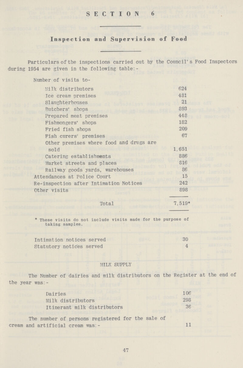 SECTION 6 Inspection and Supervision of Food Particulars of the inspections carried out by the Council's Food Inspectors during 1954 are given in the following table:- Number of visits to- Milk distributors 624 Ice cream premises 481 Slaughterhouses 21 Butchers' shops 893 Prepared meat premises 448 Fishmongers' shops 182 Fried fish shops 209 Fish curers' premises 67 Other premises where food and drugs are sold 1,651 Catering establishments 886 Market streets and places 816 Railway goods yards, warehouses 86 Attendances at Police Court 15 Re-inspection after Intimation Notices 242 Other visits 898 Total 7,519* * These visits do not include visits made for the purpose of taking samples. Intimation notices served 30 Statutory notices served 4 MILK SUPPLY The Number of dairies and milk distributors on the Register at the end of the year was - Dairies 106 Milk distributors 298 Itinerant milk distributors 36 The number of persons registered for the sale of cream and artificial cream was - 11 47
