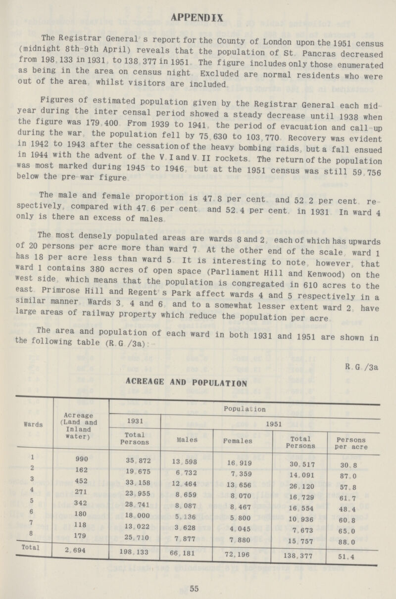 APPENDIX The Registrar General s report for the County of London upon the 1951 census (midnight 8th 9th April) reveals that the population of St Pancras decreased from 198 133 in 1931 to 138 377 in 1951 The figure includes only those enumerated as being in the area on census night Excluded are normal residents who were out of the area whilst visitors are included Figures of estimated population given by the Registrar General each mid year during the inter censal period showed a steady decrease until 1938 when the figure was 179 400 Prom 1939 to 1941 the period of evacuation and call up during the war the population fell by 75,630 to 103 770 Recovery was evident in 1942 to 1943 after the cessation of the heavy bombing raids but a fall ensued in 1944 with the advent of the V I and V II rockets The return of the population was most marked during 1945 to 1946 but at the 1951 census was still 59 756 below the pre war figure The male and female proportion is 47 8 per cent and 52 2 per cent re spectively, compared with 47 6 per cent and 52 4 per cent in 1931 In ward 4 only is there an excess of males The most densely populated areas are wards 8 and 2 each of which has upwards of 20 persons per acre more than ward 7 At the other end of the scale ward 1 has 18 per acre less than ward 5 It is interesting to note however that ward 1 contains 380 acres of open space (Parliament Hill and Kenwood) on the west side which means that the population is congregated in 610 acres to the east Primrose Hill and Regent s Park affect wards 4 and 5 respectively in a similar manner Wards 3 4 and 6 and to a somewhat lesser extent ward 2 have large areas of railway property which reduce the population per acre The area and population of each ward in both 1931 and 1951 are shown in the following table (R G /3a) R G /3a ACREAGE AND POPULATION Wards Acreage (Land and Inland water) Population 1931 1951 Total Persons Males Females Total Persons Persons per acre 1 990 35,872 13,598 16,919 30, 517 30.8 2 162 19,675 6,732 7, 359 14,091 87.0 3 452 33,158 12,464 13,656 26,120 57.8 4 271 23,955 8,659 8,070 16,729 61.7 S 342 28,741 8,087 8,467 16,554 48.4 6 180 18,000 5,136 5,800 10,936 60.8 7 118 13,022 3,628 4,045 7,673 65.0 8 179 25,710 7,877 7,880 15,757 88.0 Total 2,694 198,133 66,181 72,196 138,377 51.4 55