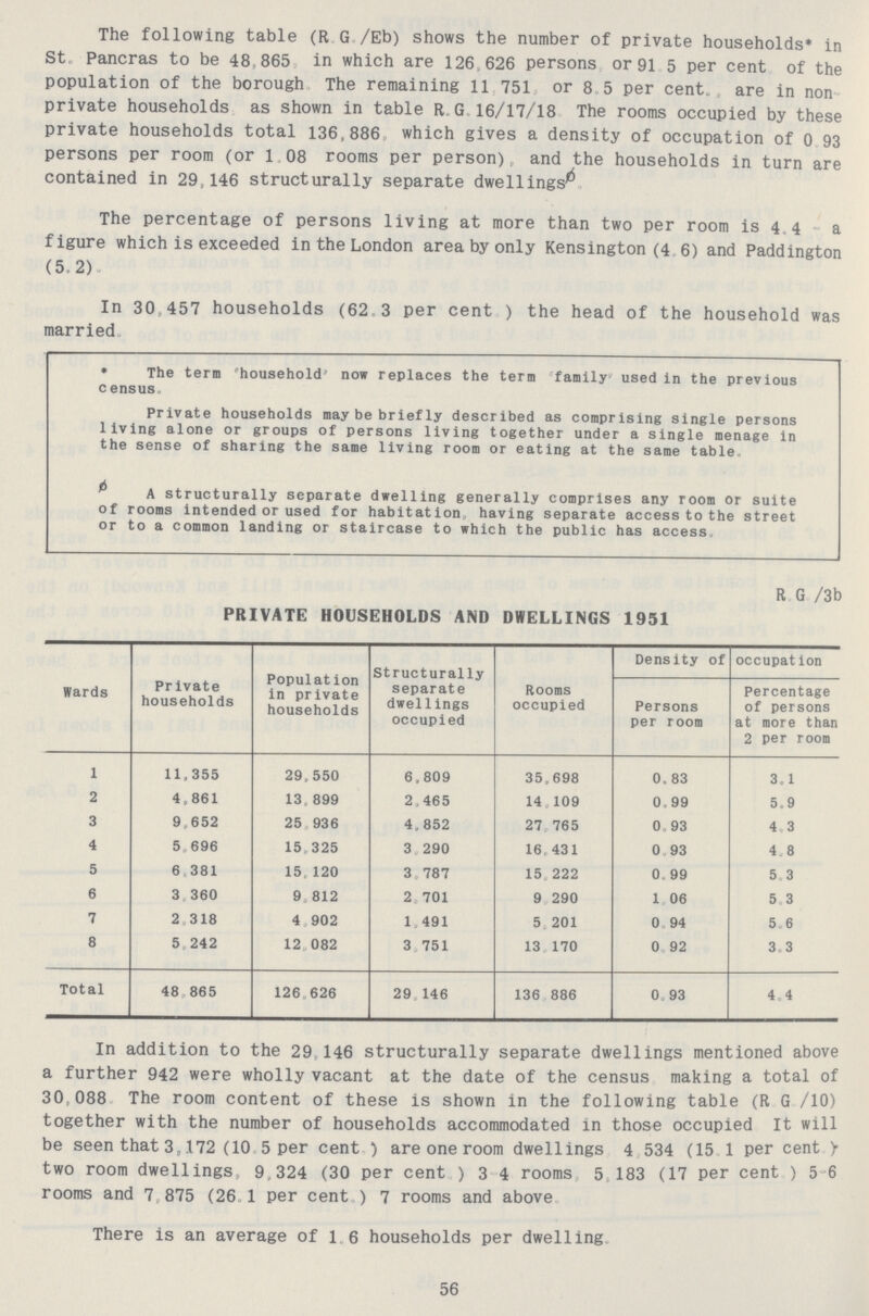 The following table (R. G./Eb) shows the number of private households' in St Pancras to be 48,865 in which are 126 626 persons or 91.5 per cent. of the population of the borough The remaining 11,751 or 8.5 per cent. are in non private households as shown in table R. G. 16/17/18 The rooms occupied by these private households total 136,886 which gives a density of occupation of 0.93 persons per room (or 1.08 rooms per person), and the households in turn are contained in 29,146 structurally separate dwellingsø. The percentage of persons living at more than two per room is 4.4 a figure which is exceeded in the London area by only Kensington (4.6) and Paddington (5.2) In 30,457 households (62.3 per cent ) the head of the household was married *The term household' now replaces the term family used in the previous census Private households may be briefly described as comprising single persons living alone or groups of persons living together under a single menage in the sense of sharing the same living room or eating at the same table A structurally separate dwelling generally comprises any room or suite of rooms intended or used for habitation having separate access to the street or to a common landing or staircase to which the public has access R.G /3b PRIVATE HOUSEHOLDS AND DWELLINGS 1951 Wards Private households Populat ion in private households Structurally separate dwellings occupied Rooms occupied Density of occupation Persons per room Percentage of persons at more than 2 per room 1 11,355 29,550 6,809 35,698 0.83 3.1 2 4,861 13,899 2,465 14,109 0.99 5.9 3 9,652 25,936 4,852 27,765 0.93 4.3 4 5,696 15,325 3, 290 16, 431 0.93 4.8 5 6,381 15,120 3,787 15,222 0.99 5.3 6 3,360 9,812 2,701 9,290 1.06 5.3 7 2,318 4,902 1,491 5, 201 0.94 5. 6 8 5,242 12,082 3,751 13,170 0.92 3.3 Total 48,865 126,626 29,146 136,886 0.93 4.4 In addition to the 29,146 structurally separate dwellings mentioned above a further 942 were wholly vacant at the date of the census making a total of 30,088 The room content of these is shown in the following table (R G./10) together with the number of households accommodated in those occupied It will be seen that 3,172 (10.5 per cent.) are one room dwellings 4,534 (15.1 per cent.) two room dwellings, 9,324 (30 per cent.) 3.4 rooms 5,183 (17 per cent.) 5 6 rooms and 7,875 (26.1 per cent. ) 7 rooms and above There is an average of 16 households per dwelling 56