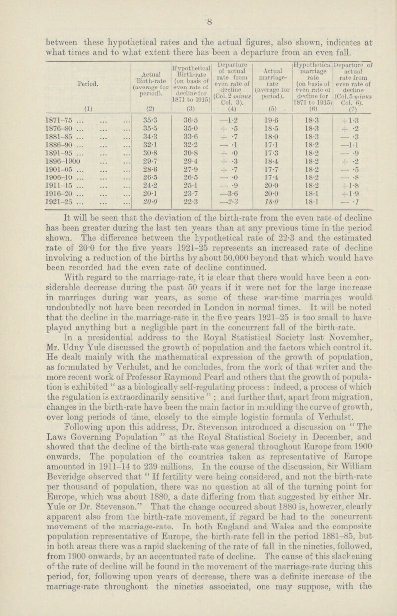 8 between these hypothetical rates and the actual figures, also shown, indicates at what times and to what extent there has been a departure from an even fall. Period. Actual Birth-rate (average tor period). Hypothetical Birth-rate (on basis of even rate of decline for 1871 to 1915) Departure of actual rate from even rate of decline (Col. 2 minus Col. 3). Actual marriage rate (average for period). Hypothetical marriage rate (on basis of even rate of decline for 1871 to 1915) Departure of actual rate from even rate of decline (Col. 5 minus Col. 6). (1) (2) (3) (4) (5) (6) (7) 1871-75 35.3 36.5 -1.2 19.6 18.3 + 1.3 1876-80 35.5 350 + .5 18.5 18.3 + .2 1881-85 34.3 33.6 + .7 18.0 18.3 — .3 1886-90 32.1 32.2 — .1 17.1 18.2 —1.1 1891-95 30.8 30.8 + .o 17.3 18.2 — .9 1896-1900 29.7 29.4 + .3 18.4 18.2 + .2 1901-05 28.6 27.9 + .7 17.7 18.2 — .5 1906-10 26.5 26.5 — .0 17.4 18.2 — .8 1911-15 24.2 25.1 — .9 20.0 18.2 + 1.8 1916-20 20.1 23.7 —3.6 20.0 181 + 1.9 1921-25 20.0 22.3 —2.3 18.0 18.1 — .1 It will be seen that the deviation of the birth-rate from the even rate of decline has been greater during the last ten years than at any previous time in the period shown. The difference between the hypothetical rate of 22.3 and the estimated rate of 20.0 for the five years 1921-25 represents an increased rate of decline involving a reduction of the births by about 50,000 beyond that which would have been recorded had the even rate of decline continued. With regard to the marriage-rate, it is clear that there would have been a con siderable decrease during the past 50 years if it were not for the large increase in marriages during war years, as some of these war-time marriages would undoubtedly not have been recorded in London in normal times. It will be noted that the decline in the marriage-rate in the five years 1921-25 is too small to have played anything but a negligible part in the concurrent fall of the birth-rate. In a presidential address to the Royal Statistical Society last November, Mr. Udny Yule discussed the growth of population and the factors which control it. He dealt mainly with the mathematical expression of the growth of population, as formulated by Yerhulst, and he concludes, from the work of that writer and the more recent work of Professor Raymond Pearl and others that the growth of popula tion is exhibited  as a biologically self-regulating process : indeed, a process of which the regulation is extraordinarily sensitive  ; and further that, apart from migration, changes in the birth-rate have been the main factor in moulding the curve of growth, over long periods of time, closely to the simple logistic formula of Verhulst. Following upon this address, Dr. Stevenson introduced a discussion on  The Laws Governing Population  at the Royal Statistical Society in December, and showed that the decline of the birth-rate was general throughout Europe from 1900 onwards. The population of the countries taken as representative of Europe amounted in 1911-14 to 239 millions. In the course of the discussion, Sir William Beveridge observed that  If fertility were being considered, and not the birth-rate per thousand of population, there was no question at all of the turning point for Europe, which was about 1880, a date differing from that suggested by either Mr. Yule or Dr. Stevenson. That the change occurred about 1880 is, however, clearly apparent also from the birth-rate movement, if regard be had to the concurrent movement of the marriage-rate. In both England and Wales and the composite population representative of Europe, the birth-rate fell in the period 1881-85, but in both areas there was a rapid slackening of the rate of fall in the nineties, followed, from 1900 onwards, by an accentuated rate of decline. The cause of this slackening oc the rate of decline will be found in the movement of the marriage-rate during this period, for, following upon years of decrease, there was a definite increase of the marriage-rate throughout the nineties associated, one may suppose, with the