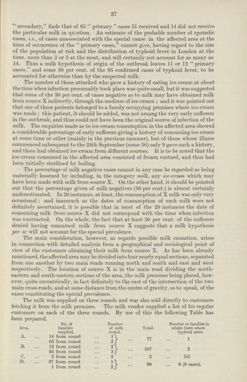 37 secondary, finds that of 65 primary cases 51 received and 14 did not receive the particular milk in question. An estimate of the probable number of sporadic cases, i.e., of cases unassociated with the special cause in the affected area at the time of occurrence of the primary cases, cannot give, having regard to the size cf the population at risk and the distribution of typhoid fever in London at the time, more than 2 or 3 at the most, and will certainly not account for as many as 14. Thus a milk hypothesis of origin of the outbreak leaves 11 or 12 primary cases, and some 30 per cent, of the 66 confirmed cases of typhoid fever, to be accounted for otherwise than by the suspected milk. The number of those attacked who gave a history of eating ice-cream at about the time when infection presumably took place was quite small, but it was suggested that some of the 30 per cent, of cases negative as to milk may have obtained milk from source X indirectly, through the medium of ice-cream; and it was pointed out that one of these patients belonged to a family occupying premises where ice-cream was made; this patient, it should be added, was not among the very early sufferers in the outbreak, and thus could not have been the original source of infection of the milk. The enquiries made as to ice-cream consumption in the affected area showed a considerable percentage of early sufferers giving a history of consuming ice-cream at some time or other (mainly in the previous summer), but of those whose illness commenced subsequent to the 24th September (some 56) only 9 gave such a history, and these had obtained ice-cream from different sources. It is to be noted that the ice-cream consumed in the affected area consisted of frozen custard, and thus had been initially sterilised by boiling. The percentage of milk negative cases cannot in any case be regarded as being materially lessened by including, in the category milk, any ice-cream which may have been made with milk from source X. On the other hand, it should be pointed out that the percentage given of milk negatives (30 per cent.) is almost certainly underestimated. In 20 instances, at least, the consumption of X milk was only very occasional; and inasmuch as the dates of consumption of such milk were not definitely ascertained, it is possible that in most of the 20 instances the date of consuming milk from source X did not correspond with the time when infection was contracted. On the whole, the fact that at least 30 per cent, of the sufferers denied having consumed milk from source X suggests that a milk hypothesis per se will not account for the special prevalence. The main consideration, however, as regards possible milk causation, arises in connection with detailed analysis from a geographical and sociological point of view of the customers obtaining their milk from source X. As has been already mentioned, the affected area may be divided into four nearly equal sections, separated from one another by two main roads running north and south and east and west respectively. The location of source X is in the main road dividing the north eastern and south-eastern sections of the area, the milk premises being placed, how ever, quite excentrically, in fact definitely to the east of the intersection of the two main cross-roads, and at some distance from the centre of gravity, so to speak, of the cases constituting the special prevalence. The milk was supplied on three rounds and was also sold directly to customers fetching it from the milk premises. The milk vendor supplied a list of his regular customers on each of the three rounds. customers on each of the three rounds. By use of this the following Table has been prepared. Area. No. of families supplied. Number of milk round. Total. Number of families in which there where typhoid cases. A. 14 from round 1 ... 77 1 63 from round 2 B. 12 from round 2 ... 107 3 95 from round 3 C. 2 from round 2 ... 2 Nil D. 97 from round 1 ... 98 6 (9 cases). 1 from round 2