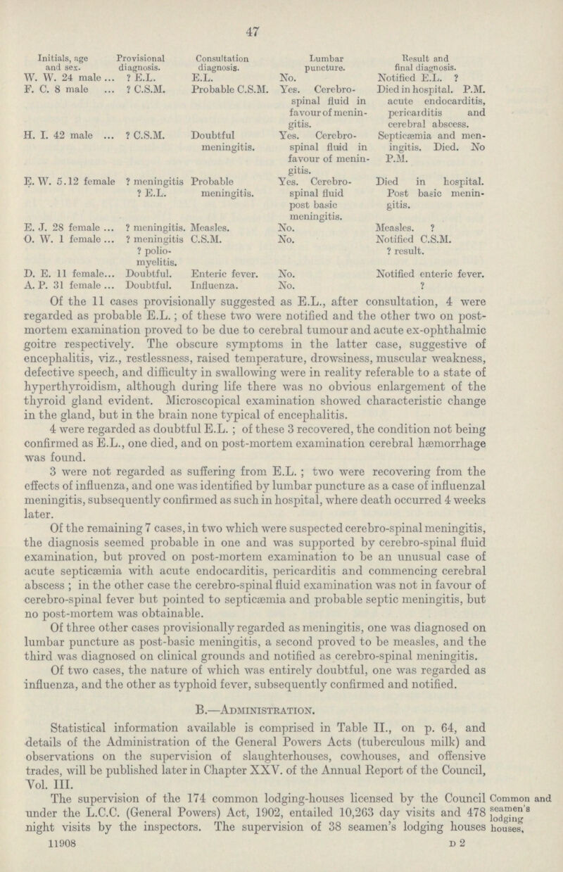 47 Initials, age and sex. Provisional diagnosis. Consultation diagnosis. Lumbar puncture. Result and final diagnosis. W. W. 24 male ? E.L. E.L. No. Notified E.L. ? F. C. 8 male ? C.S.M. Probable C.S.M. Yes. Cerebro spinal fluid in favour of menin gitis. Died in hospital. P.M. acute endocarditis, pericarditis and cerebral abscess. H. I. 42 male ? C.S.M. Doubtful meningitis. Yes. Cerebro spinal fluid in favour of menin gitis. Septicaemia and men ingitis. Died. No P.M. E. W. 5.12 female ? meningitis ? E.L. Probable meningitis. Yes. Cerebro spinal fluid post basic meningitis. Died in hospital. Post basic menin gitis. E. J. 28 female ? meningitis. Measles. No. Measles. ? O. W. 1 female ? meningitis ? polio myelitis. C.S.M. No. Notified C.S.M. ? result. D. E. 11 female Doubtful. Enteric fever. No. Notified enteric fever. A. P. 31 female Doubtful. Influenza. No. ? Of the 11 cases provisionally suggested as E.L., after consultation, 4 were regarded as probable E.L.; of these two were notified and the other two on post mortem examination proved to be due to cerebral tumour and acute ex-ophthalmic goitre respectively. The obscure symptoms in the latter case, suggestive of encephalitis, viz., restlessness, raised temperature, drowsiness, muscular weakness, defective speech, and difficulty in swallowing were in reality referable to a state of hyperthyroidism, although during life there was no obvious enlargement of the thyroid gland evident. Microscopical examination showed characteristic change in the gland, but in the brain none typical of encephalitis. 4 were regarded as doubtful E.L.; of these 3 recovered, the condition not being confirmed as E.L., one died, and on post-mortem examination cerebral hæmorrhage was found. 3 were not regarded as suffering from E.L.; two were recovering from the effects of influenza, and one was identified by lumbar puncture as a case of influenzal meningitis, subsequently confirmed as such in hospital, where death occurred 4 weeks later. Of the remaining 7 cases, in two which were suspected cerebro-spinal meningitis, the diagnosis seemed probable in one and was supported by cerebro-spinal fluid examination, but proved on post-mortem examination to be an unusual case of acute septicaemia with acute endocarditis, pericarditis and commencing cerebral abscess ; in the other case the cerebro-spinal fluid examination was not in favour of cerebro-spinal fever but pointed to septicaemia and probable septic meningitis, but no post-mortem was obtainable. Of three other cases provisionally regarded as meningitis, one was diagnosed on lumbar puncture as post-basic meningitis, a second proved to be measles, and the third was diagnosed on clinical grounds and notified as cerebro-spinal meningitis. Of two cases, the nature of which was entirely doubtful, one was regarded as influenza, and the other as typhoid fever, subsequently confirmed and notified. B.—Administration. Statistical information available is comprised in Table II., on p. 64, and details of the Administration of the General Powers Acts (tuberculous milk) and observations on the supervision of slaughterhouses, cowhouses, and offensive trades, will be published later in Chapter XXV. of the Annual Report of the Council, Vol. III. Common and seamen's lodging houses. The supervision of the 174 common lodging-houses licensed by the Council under the L.C.C. (General Powers) Act, 1902, entailed 10,263 day visits and 478 night visits by the inspectors. The supervision of 38 seamen's lodging houses 11908 D 2