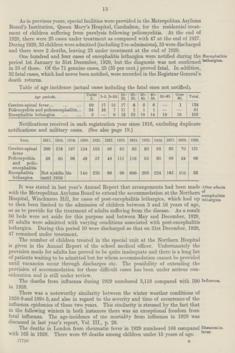 13 As in previous years, special facilities were provided in the Metropolitan Asylums Board's Institution, Queen Marv's Hospital, Carshalton, for tbe residential treat ment of children suffering from paralysis following poliomyelitis. At the end of 1928, there were 25 cases under treatment as compared with 47 at the end of 1927. During 1929,33 children were admitted (including 2 re-admissions), 33 were discharged and there were 2 deaths, leaving 23 under treatment at the end of 1929. Encephalitis lethargica. One hundred and four cases of encephalitis lethargica were notified during the period 1st January to 31st December, 1929, but the diagnosis was not confirmed in 33 of these. Of the 71 genuine cases, 25 (35 per cent.) proved fatal. In addition, 32 fatal cases, which had never been notified, were recorded in the Registrar General's death returns. Table of age incidence (actual cases including the fatal ones not notified). Age periods. Under 3. 3-5. 5-10. 10- 20. 20 30. 30 40. 40- 50. 50-60. Over 60. Total. Cerebro-spinal fever 69 17 15 17 8 6 6 – 1 138 Poliomyelitis and polioencephalitis 24 16 7 11 1 1 1 – – 61 Encephalitis lethargica 2 – 6 12 23 18 14 10 18 103 Notifications received in each registration year since 1916, excluding duplicate notifications and military cases. (See also page 19.) Year. 1917. 1918. 1919. 1920. 1921. 1922. 1923. 1924. 1925. 1926. 1927. 1928. 1929. Cerebro-spinal fever 390 218 197 154 103 86 65 93 93 83 93 70 121 Poliomyelitis and polio encephalitis 59 50 96 49 57 40 111 116 55 95 86 54 66 Encephalitis lethargica Not notifiable until 1920 140 233 66 98 600 293 224 142 100 92 After effects of encephalitis lethargica It was stated in last year's Annual Report that arrangements had been made with the Metropolitan Asylums Board to extend the accommodation at the Northern Hospital, Winchmore Hill, for cases of post-encephalitis lethargica, which had up to then been limited to the admission of children between 3 and 16 years of age, so as to provide for the treatment of adults suffering from the disease. As a result 50 beds were set aside for this purpose and between May and December, 1929, 57 adults were admitted with varying conditions associated with post-encephalitis lethargica. During this period 10 were discharged so that on 31st December, 1929, 47 remained under treatment. The number of children treated in the special unit at the Northern Hospital is given in the Annual Report of the school medical officer. Unfortunately the provision made for adults has proved to be quite inadequate and there is a long list of patients waiting to be admitted but for whom accommodation cannot be provided until vacancies occur through discharges etc. The possibility of extending the provision of accommodation for these difficult cases has been under serious con sideration and is still under review. Influenza The deaths from influenza during 1929 numbered 3,118 compared with 590 in 1928. There was a noteworthy similarity between the winter weather conditions of 1928-9 and 1894-5, and also in regard to the severity and time of occurrence of the influenza epidemics of these two years. This similarity is stressed by the fact that in the following winters in both instances there was an exceptional freedom from fatal influenza. The age-incidence of the mortality from influenza in 1929 was discussed in last year's report, Vol. III., p. 28. Rheumatic, fever. The deaths in London from rheumatic fever in 1929 numbered 168 compared with 165 in 1928. There were 68 deaths among children under 15 years of age. 17710 b