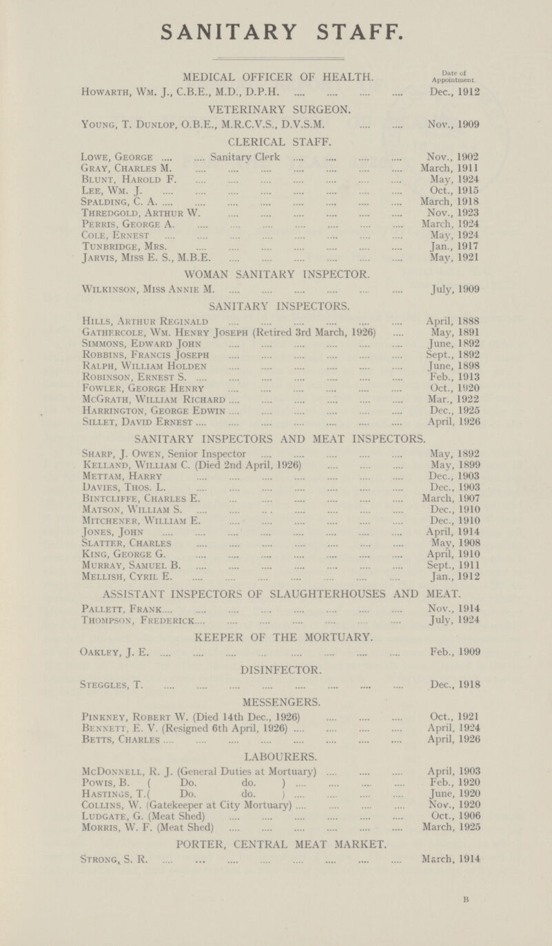 SANITARY STAFF. MEDICAL OFFICER OF HEALTH. Date of Appointment Howarth, Wm. J., C.B.E., M.D., D.P.H Dec., 1912 VETERINARY SURGEON. Young, T. Dunlop, O.B.E., M.R.C.V.S., D.V.S.M. Nov., 1909 CLERICAL STAFF. Lowe, George. Sanitary Clerk Nov., 1902 Gray, Charles M March, 1911 Blunt, Harold F. May, 1924 Lee, Wm. J. Oct., 1915 Spalding, C. A. March, 1918 Thredgold, Arthur W. Nov., 1923 Perris, George A March, 1924 Cole, Ernest May, 1924 Tunbridge, Mrs. Jan., 1917 Jarvis, Miss E. S., M.B.E May, 1921 WOMAN SANITARY INSPECTOR. Wilkinson, Miss Annie M July, 1909 SANITARY INSPECTORS. Hills, Arthur Reginald April, 1888 Gathercole, Wm. Henry Joseph (Retired 3rd March, 1926) May, 1891 Simmons, Edward John June, 1892 Robbins, Francis Joseph Sept., 1892 Ralph, William Holden June, 1898 Robinson, Ernest S. Feb., 1913 Fowler, George Henry Oct., 1920 McGrath, William Richard Mar., 1922 Harrington, George Edwin Dec., 1925 Sillet, David Ernest April, 1926 SANITARY INSPECTORS AND MEAT INSPECTORS. Sharp, J. Owen, Senior Inspector May, 1892 Kelland, William C. (Died 2nd April, 1926) May, 1899 Mettam, Harry Dec., 1903 Davies, Thos. L. Dec., 1903 Bintcliffe, Charles E. March, 1907 Matson, William S. Dec., 1910 Mitchener, William E. Dec., 1910 Jones, John April, 1914 Slatter, Charles May, 1908 King, George G. April, 1910 Murray, Samuel B. Sept., 1911 Mellish, Cyril E. Jan., 1912 ASSISTANT INSPECTORS OF SLAUGHTERHOUSES AND MEAT. Pallett, Frank Nov., 1914 Thompson, Frederick July, 1924 KEEPER OF THE MORTUARY. Oakley, J. E. Feb., 1909 DISINFECTOR. Steggles, T Dec., 1918 MESSENGERS. Pinkney, Robert W. (Died 14th Dec., 1926) Oct., 1921 Bennett, E. V. (Resigned 6th April, 1926) April, 1924 Betts, Charles April, 1926 LABOURERS. McDonnell, R. J. (General Duties at Mortuary) April, 1903 Powis, B. ( Do. do. ) Feb., 1920 Hastings, T.( Do. do. ) June, 1920 Collins, W. (Gatekeeper at City Mortuary) Nov., 1920 Ludgate, G. (Meat Shed) Oct., 1906 Morris, W. F. (Meat Shed) March, 1925 PORTER, CENTRAL MEAT MARKET. Strong S. R March, 1914 B
