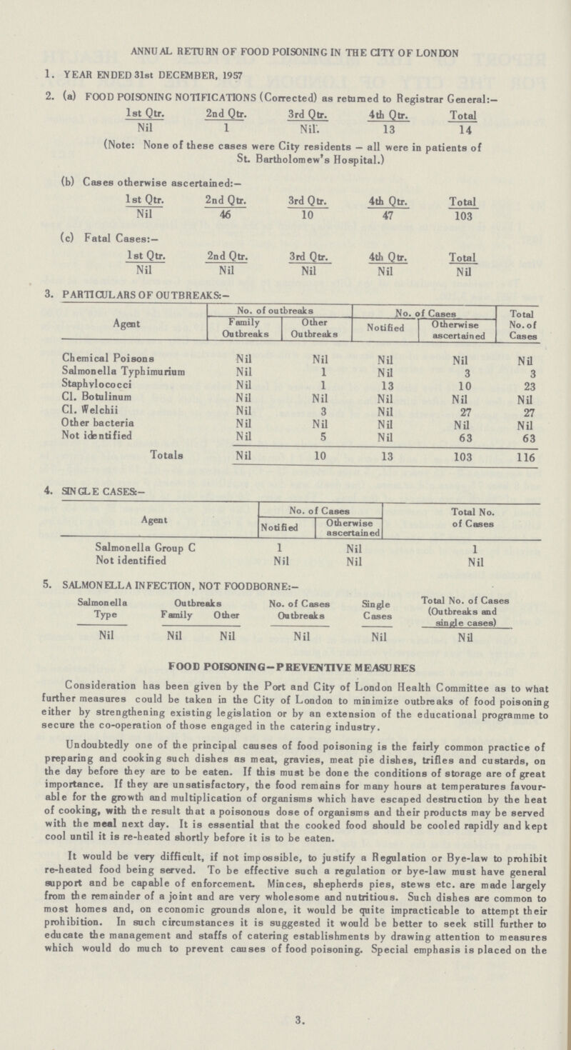 ANNUAL RETURN OF FOOD POISONING IN THE CITY OF LONDON 1. YEAR ENDED 31st DECEMBER, 1957 2. (a) FOOD POISONING NOTIFICATIONS (Corrected) as returned to Registrar General:— 1st Qtr. 2nd Qtr. 3rd Qtr. 4th Qtr. Total Nil 1 Nil. 13 14 (Note: None of these cases were City residents — all were in patients of St. Bartholomew's Hospital.) (b) Cases otherwise ascertained:— 1st Qtr. 2nd Qtr. 3rd Qtr. 4th Qtr. Total Nil 46 1 0 47 103 (c) Fatal Cases:— 1st Qtr. 2nd Qtr. 3rd Qtr. 4th Qtr. Total Nil Nil Nil Nil NU 3. PARTICULARS OF OUTBREAKS:- Agent No. of outbreaks No. of Cases Total No. of Cases Family Outbreaks Other Outbreaks Notified Otherwise ascertained Chemical Poisons Nil Nil Nil Nil Nil Salmonella Typhimurium Nil 1 Nil 3 3 Staphylococci Nil 1 13 10 23 CI. Botulinum Nil Nil Nil Nil Nil CI. Welchii Nil 3 Nil 27 27 Other bacteria Nil Nil Nil Nil Nil Not identified Nil 5 Nil 63 63 Totals Nil 10 13 103 116 4. SINGLE CASES:- Agent No. of Cases Total No. of Cases Notified Otherwise ascertained Salmonella Group C 1 Nil 1 Not identified Nil Nil Nil 5. SALMONELLA INFECTION, NOT FOODBORNE:- Salmonella Type Outbreaks No. of Cases Outbreaks Single Cases Total No. of Cases (Outbreaks and single cases) Family Other Nil Nil Nil Nil Nil Nil FOOD POISONING-PREVENTIVE MEASURES Consideration has been given by the Port and City of London Health Committee as to what further measures could be taken in the City of London to minimize outbreaks of food poisoning either by strengthening existing legislation or by an extension of the educational programme to secure the co-operation of those engaged in the catering industry. Undoubtedly one of the principal causes of food poisoning is the fairly common practice of preparing and cooking such dishes as meat, gravies, meat pie dishes, trifles and custards, on the day before they are to be eaten. If this must be done the conditions of storage are of great importance. If they are unsatisfactory, the food remains for many hours at temperatures favour able for the growth and multiplication of organisms which have escaped destruction by the heat of cooking, with the result that a poisonous dose of organisms and their products may be served with the meal next day. It is essential that the cooked food should be cooled rapidly and kept cool until it is re-heated shortly before it is to be eaten. It would be very difficult, if not impossible, to justify a Regulation or Bye-law to prohibit re-heated food being served. To be effective such a regulation or bye-law must have general support and be capable of enforcement. Minces, shepherds pies, stews etc. are made largely from die remainder of a joint and are very wholesome and nutritious. Such dishes are common to most homes and, on economic grounds alone, it would be quite impracticable to attempt their prohibition. In such circumstances it is suggested it would be better to seek still further to educate the management and staffs of catering establishments by drawing attention to measures which would do much to prevent causes of food poisoning. Special emphasis is placed on the 3.