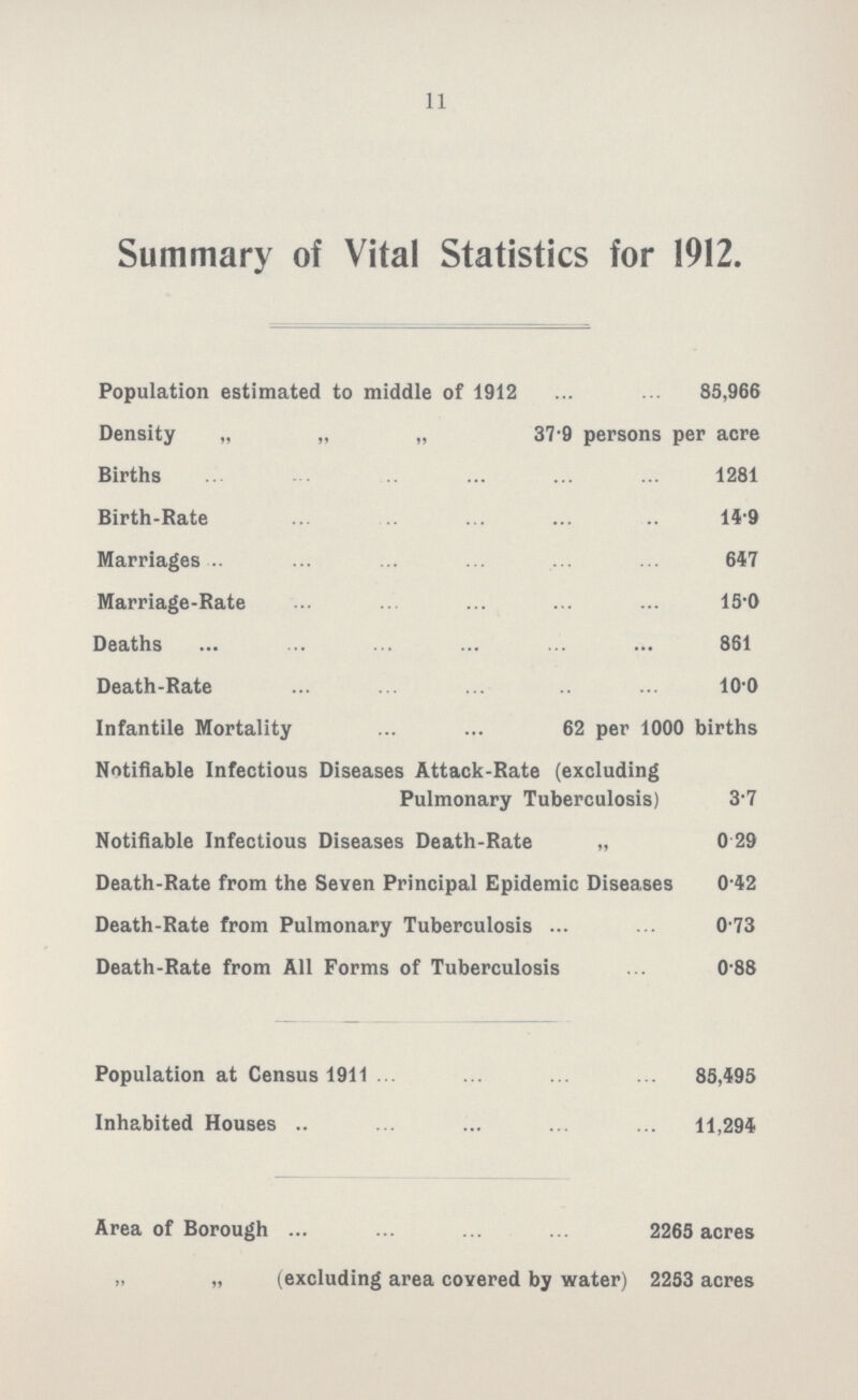 11 Summary of Vital Statistics for 1912. Population estimated to middle of 1912 85,966 Density „ „ „ 37.9 persons per acre Births 1281 Birth-Rate 14.9 Marriages 647 Marriage-Rate 15.0 Deaths 861 Death-Rate 10.0 Infantile Mortality 62 per 1000 births Notifiable Infectious Diseases Attack-Rate (excluding Pulmonary Tuberculosis) 3.7 Notifiable Infectious Diseases Death-Rate „ 0.29 Death-Rate from the Seven Principal Epidemic Diseases 0.42 Death-Rate from Pulmonary Tuberculosis 0.73 Death-Rate from All Forms of Tuberculosis 0.88 Population at Census 1911 85,495 Inhabited Houses 11,294 Area of Borough 2265 acres „ „ (excluding area covered by water) 2253 acres