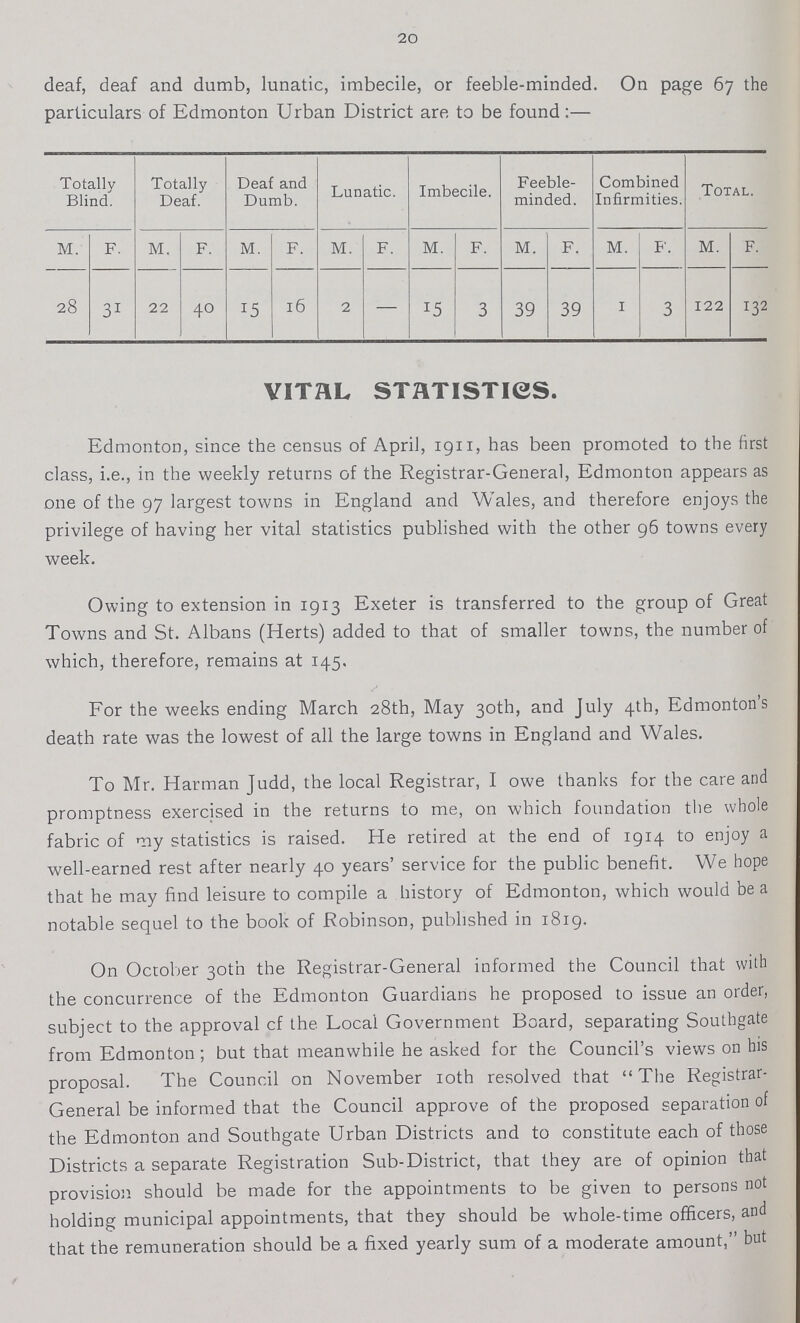 20 deaf, deaf and dumb, lunatic, imbecile, or feeble-minded. On page 67 the particulars of Edmonton Urban District are to be found :— Totallv Blind. Totally Deaf. Deaf and Dumb. Lunatic. Imbecile. Feeble minded. Combined Infirmities. Total. M. F. M. F. M. F. M. F. M. F. M. F. M. F. M. F. 28 31 22 40 15 16 2 — 15 3 39 39 1 3 122 132 VITAL STATISTICS. Edmonton, since the census of April, 1911, has been promoted to the first class, i.e., in the weekly returns of the Registrar-General, Edmonton appears as one of the 97 largest towns in England and Wales, and therefore enjoys the privilege of having her vital statistics published with the other 96 towns every week. Owing to extension in 1913 Exeter is transferred to the group of Great Towns and St. Albans (Herts) added to that of smaller towns, the number of which, therefore, remains at 145. For the weeks ending March 28th, May 30th, and July 4th, Edmonton's death rate was the lowest of all the large towns in England and Wales. To Mr. Harman Judd, the local Registrar, I owe thanks for the care and promptness exercised in the returns to me, on which foundation the whole fabric of my statistics is raised. He retired at the end of 1914 to enjoy a well-earned rest after nearly 40 years' service for the public benefit. We hope that he may find leisure to compile a history of Edmonton, which would be a notable sequel to the book of Robinson, published in 1819. On October 30th the Registrar-General informed the Council that with the concurrence of the Edmonton Guardians he proposed to issue an order, subject to the approval cf the Local Government Board, separating Soutbgate from Edmonton; but that meanwhile he asked for the Council's views on his proposal. The Council on November 10th resolved that The Registrar General be informed that the Council approve of the proposed separation of the Edmonton and Southgate Urban Districts and to constitute each of those Districts a separate Registration Sub-District, that they are of opinion that provision should be made for the appointments to be given to persons not holding municipal appointments, that they should be whole-time officers, and that the remuneration should be a fixed yearly sum of a moderate amount, but