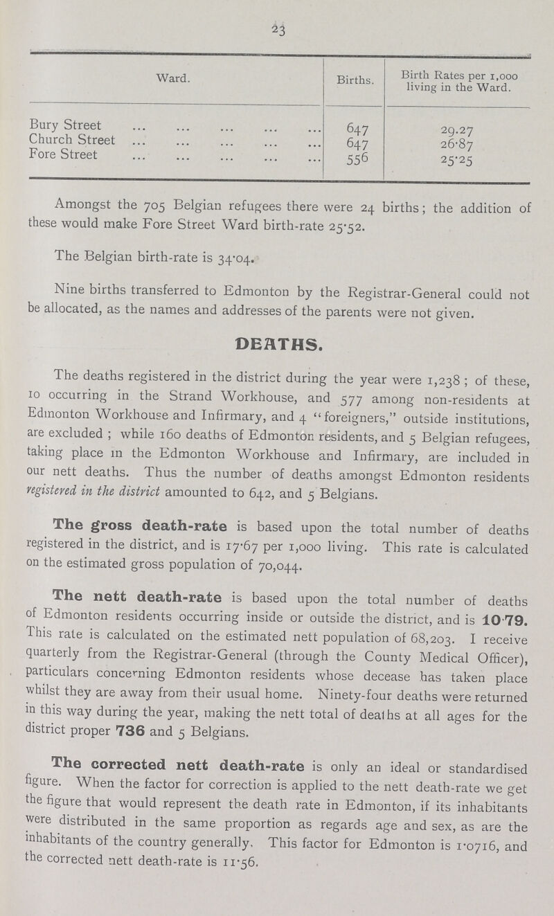 Ward. Births. Birth Rates per 1,000 living in the Ward.[/##3] Bury Street 647 29.27 Church Street 647 26-87 Fore Street 556 25'25 Amongst the 705 Belgian refugees there were 24 births; the addition of these would make Fore Street Ward birth-rate 25.52. The Belgian birth-rate is 34-04. Nine births transferred to Edmonton by the Registrar-General could not be allocated, as the names and addresses of the parents were not given. DEATHS. The deaths registered in the district during the year were 1,238 ; of these, 10 occurring in the Strand Workhouse, and 577 among non-residents at Edmonton Workhouse and Infirmary, and 4 foreigners, outside institutions, are excluded ; while 160 deaths of Edmonton residents, and 5 Belgian refugees, taking place in the Edmonton Workhouse and Infirmary, are included in our nett deaths. Thus the number of deaths amongst Edmonton residents registered in the district amounted to 642, and 5 Belgians. The gross death-rate is based upon the total number of deaths registered in the district, and is 17-67 per 1,000 living. This rate is calculated on the estimated gross population of 70,044. The nett death-rate is based upon the total number of deaths of Edmonton residents occurring inside or outside the district, and is 10 79. This rate is calculated on the estimated nett population of 68,203. I receive quarterly from the Registrar-General (through the County Medical Officer), particulars concerning Edmonton residents whose decease has taken place whilst they are away from their usual home. Ninety-four deaths were returned in this way during the year, making the nett total of deaths at all ages for the district proper 736 and 5 Belgians. The corrected nett death-rate is only an ideal or standardised figure. When the factor for correction is applied to the nett death-rate we get the figure that would represent the death rate in Edmonton, if its inhabitants were distributed in the same proportion as regards age and sex, as are the inhabitants of the country generally. This factor for Edmonton is 1-0716, and the corrected nett death-rate is 11-56.