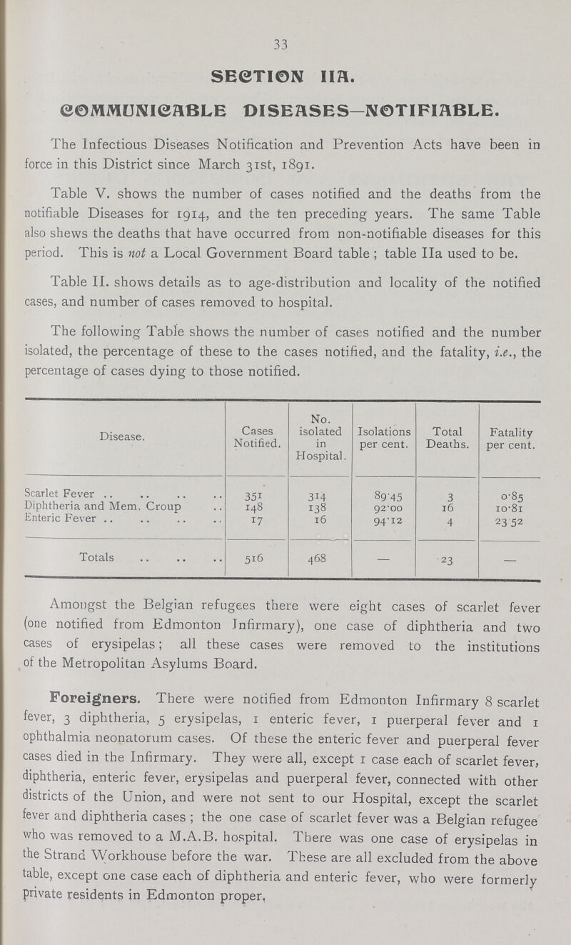 33 SECTION 11A COMMUNICABLE DISEASES—NOTIFIABLE. The Infectious Diseases Notification and Prevention Acts have been in force in this District since March 31st, 1891. Table V. shows the number of cases notified and the deaths from the notifiable Diseases for 1914, and the ten preceding years. The same Table also shews the deaths that have occurred from non-notifiable diseases for this period. This is not a Local Government Board table ; table Ila used to be. Table II. shows details as to age-distribution and locality of the notified cases, and number of cases removed to hospital. The following Table shows the number of cases notified and the number isolated, the percentage of these to the cases notified, and the fatality, i.e., the percentage of cases dying to those notified. Disease. Cases Notified. No. isolated in Hospital. Isolations per cent. Total Deaths. ity per cent. Scarlet Fever 351 314 89.45 3 0.85 Diphtheria and Mem. Croup 148 138 92.00 16 10.81 Enteric Fever 17 16 94.12 4 23.52 Totals 516 468 — 23 Amongst the Belgian refugees there were eight cases of scarlet fever (one notified from Edmonton Infirmary), one case of diphtheria and two cases of erysipelas; all these cases were removed to the institutions of the Metropolitan Asylums Board. Foreigners. There were notified from Edmonton Infirmary 8 scarlet fever, 3 diphtheria, 5 erysipelas, 1 enteric fever, 1 puerperal fever and 1 ophthalmia neonatorum cases. Of these the enteric fever and puerperal fever cases died in the Infirmary. They were all, except 1 case each of scarlet fever, diphtheria, enteric fever, erysipelas and puerperal fever, connected with other districts of the Union, and were not sent to our Hospital, except the scarlet fever and diphtheria cases ; the one case of scarlet fever was a Belgian refugee who was removed to a M.A.B. hospital. There was one case of erysipelas in the Strand Workhouse before the war. These are all excluded from the above table, except one case each of diphtheria and enteric fever, who were formerly private residents in Edmonton proper.