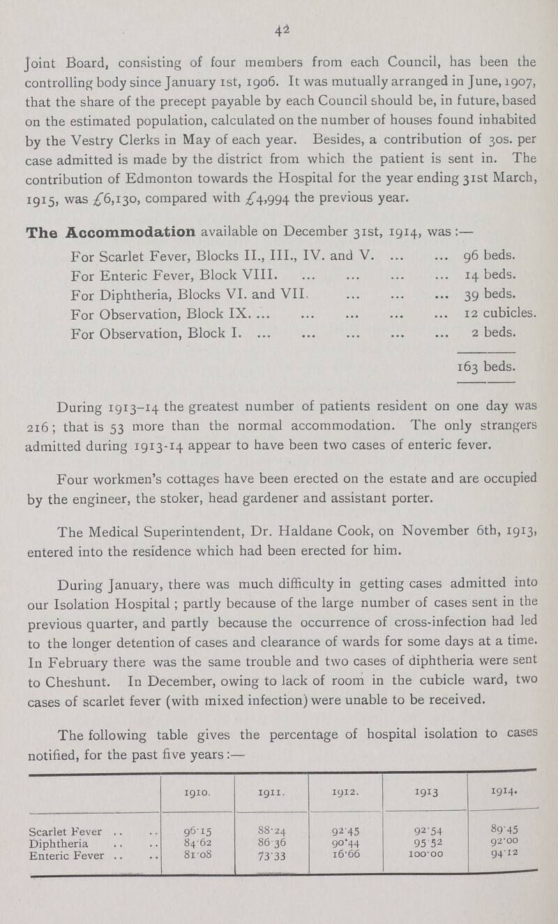 42 joint Board, consisting of four members from each Council, has been the controlling body since January 1st, 1906. It was mutually arranged in June, 1907, that the share of the precept payable by each Council should be, in future, based on the estimated population, calculated on the number of houses found inhabited by the Vestry Clerks in May of each year. Besides, a contribution of 30s. per case admitted is made by the district from which the patient is sent in. The contribution of Edmonton towards the Hospital for the year ending 31st March, 1915, was £6,130, compared with £4,994 the previous year. The Accommodation available on December 31st, 1914, was:— For Scarlet Fever, Blocks II., III., IV. and V. 96 beds. For Enteric Fever, Block VIII. 14 beds. For Diphtheria, Blocks VI. and VII. 39 beds. For Observation, Block IX. 12 cubicles. For Observation, Block I. 2 beds. 163 beds. During 1913-14 the greatest number of patients resident on one day was 216; that is 53 more than the normal accommodation. The only strangers admitted during 1913-14 appear to have been two cases of enteric fever. Four workmen's cottages have been erected on the estate and are occupied by the engineer, the stoker, head gardener and assistant porter. The Medical Superintendent, Dr. Haldane Cook, on November 6th, 1913, entered into the residence which had been erected for him. During January, there was much difficulty in getting cases admitted into our Isolation Hospital; partly because of the large number of cases sent in the previous quarter, and partly because the occurrence of cross-infection had led to the longer detention of cases and clearance of wards for some days at a time. In February there was the same trouble and two cases of diphtheria were sent to Cheshunt. In December, owing to lack of room in the cubicle ward, two cases of scarlet fever (with mixed infection) were unable to be received. The following table gives the percentage of hospital isolation to cases notified, for the past five years:— 1910. 1911. 1912. 1913 1914. Scarlet Fever 96.15 88.24 92.45 92.54 89.45 Diphtheria 84.62 86.36 90.44 95.52 92.00 Enteric Fever 81.08 73.33 16.66 100.00 94.12