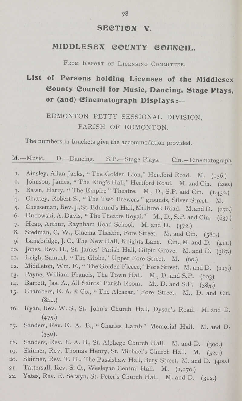 78 SECTION V. MIDDLESEX COUNTY COUNCIL. From Report of Licensing Committee. List of Persons holding Licenses of the Middlesex County Council for Music, Dancing, Stage Plays, or (and) Cinematograph Displays EDMONTON PETTY SESSIONAL DIVISION, PARISH OF EDMONTON. The numbers in brackets give the accommodation provided. M.—Music. D.—Dancing. S.P.—Stage Plays. Cin. —Cinematograph. 1. Ainsley, Allan Jacks,  The Golden Lion, Hertford Road. M. (136.) 2. Johnson, James,  The King's Hall, Hertford Road. M. and Cin. (290.) 3. Bawn, Harry,  The Empire Theatre. M., D., S.P. and Cin. (1,432.) 4. Chattey, Robert S.,  The Two Brewers  grounds, Silver Street. M. 5. Cheeseman, Rev. J.,St. Edmund's Hall, Millbrook Road. M.andD. (270.) 6. Dubowski, A. Davis,  The Theatre Royal. M., D., S.P. and Cin. (637.) 7. Heap, Arthur, Raynham Road School. M. and D. (472.) 8. Stedman, C. W., Cinema Theatre, Fore Street. M. and Cin. (580.) 9. Langbridge, J. C., The New Hall, Knights Lane. Cin., M. and D. (411.) 10. Jones, Rev. H., St. James' Parish Hall, Gilpin Grove. M. and D. (387.) 11. Leigh, Samuel, The Globe, Upper Fore Street. M. (60.) 12. Middleton, Wm. F.,  The Golden Fleece, Fore Street. M.and D. (113.) 13. Payne, William Francis, The Town Hall. M., D. and S.P. (603) 14. Barrett, Jas. A., All Saints' Parish Room. M., D. and S.P. (385.) 15. Chambers, E. A. & Co., The Alcazar, Fore Street. M., D. and Cin. (84i.) 16. Ryan, Rev. W. S., St. John's Church Hall, Dyson's Road. M. and D. (475-) 17. Sanders, Rev. E. A. B.,  Charles Lamb Memorial Hall. M. and D. (35o). 18. Sanders, Rev. E. A. B., St. Alphege Church Hall. M. and D. (300.) 19. Skinner, Rev. Thomas Henry, St. Michael's Church Hall. M. (520.) 20. Skinner, Rev. T. H., The Bassishaw Hall, Bury Street. M. and D. (400.) 21. Tattersall, Rev. S. O., Wesleyan Central Hall. M. (1,170.) 22. Yates, Rev. E. Selwyn, St. Peter's Church Hall. M. and D. (312.)