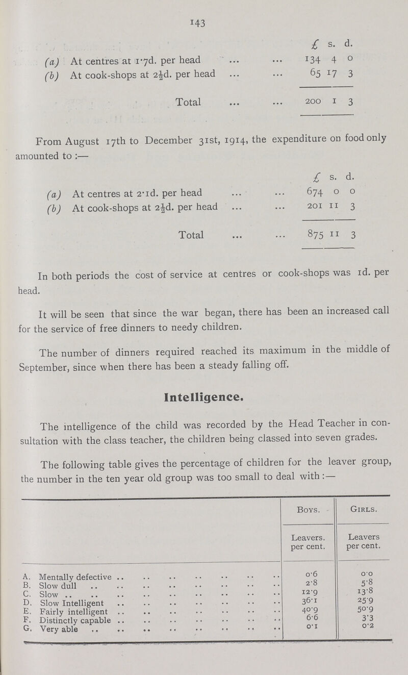 143 £ s. d. (a) At centres at 1.7d. per head 34 4 0 (b) At cook-shops at 2½d. per head 65 17 3 Total 200 1 3 From August 17th to December 31st, 1914, the expenditure on food only amounted to:— £ s. d. (a) At centres at 2.1dd. per head 674 0 0 (b) At cook-shops at 2½d. per head 201 11 3 Total 875 11 3 In both periods the cost of service at centres or cook-shops was 1d. per head. It will be seen that since the war began, there has been an increased call for the service of free dinners to needy children. The number of dinners required reached its maximum in the middle of September, since when there has been a steady falling off. Intelligence. The intelligence of the child was recorded by the Head Teacher in con sultation with the class teacher, the children being classed into seven grades. The following table gives the percentage of children for the leaver group, the number in the ten year old group was too small to deal with:— Boys. Girls. Leavers, per cent. Leavers per cent. A. Mentally defective 0.6 0.0 B. Slow dull 2.8 5.8 C. Slow 12.9 13.8 D. Slow Intelligent 36.1 25.9 E. Fairly intelligent 40.9 50.9 F. Distinctly capable 6.6 3.3 G. Very able 0.1 0.2