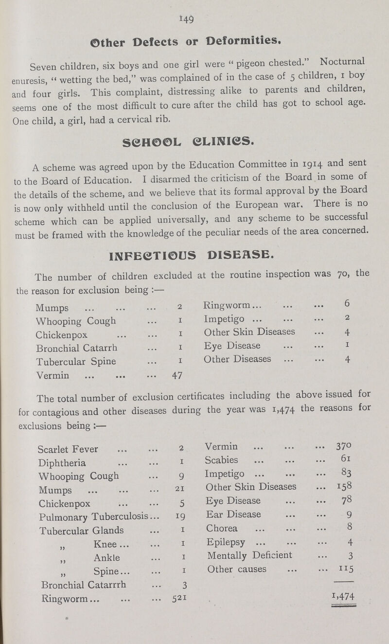 149 Other Defects or Deformities. Seven children, six boys and one girl were pigeon chested. Nocturnal enuresis, wetting the bed, was complained of in the case of 5 children, 1 boy and four girls. This complaint, distressing alike to parents and children, seems one of the most difficult to cure after the child has got to school age. One child, a girl, had a cervical rib. SCH00L CLINICS. A scheme was agreed upon by the Education Committee in 1914 and sent to the Board of Education. I disarmed the criticism of the Board in some of the details of the scheme, and we believe that its formal approval by the Board is now only withheld until the conclusion of the European war. There is no scheme which can be applied universally, and any scheme to be successful must be framed with the knowledge of the peculiar needs of the area concerned. INFECTIOUS DISEASE. The number of children excluded at the routine inspection was 70, the the reason for exclusion being :— Mumps 2 Ringworm 6 Whooping Cough 1 Impetigo 2 Chickenpox 1 Other Skin Diseases 4 Bronchial Catarrh 1 Eye Disease 1 Tubercular Spine 1 Other Diseases 4 Vermin 47 The total number of exclusion certificates including the above issued for for contagious and other diseases during the year was 1,474 the reasons for exclusions being:— Scarlet Fever 2 Vermin 370 Diphtheria 1 Scabies 61 Whooping Cough 9 Impetigo 83 Mumps 21 Other Skin Diseases 158 Chickenpox 5 Eye Disease 78 Pulmonary Tuberculosis 19 Ear Disease 9 Tubercular Glands 1 Chorea 8 „ Knee 1 Epilepsy 4 ,, Ankle 1 Mentally Deficient 3 „ Spine 1 Other causes 115 Bronchial Catarrrh 3 – Ringworm 521 1,474