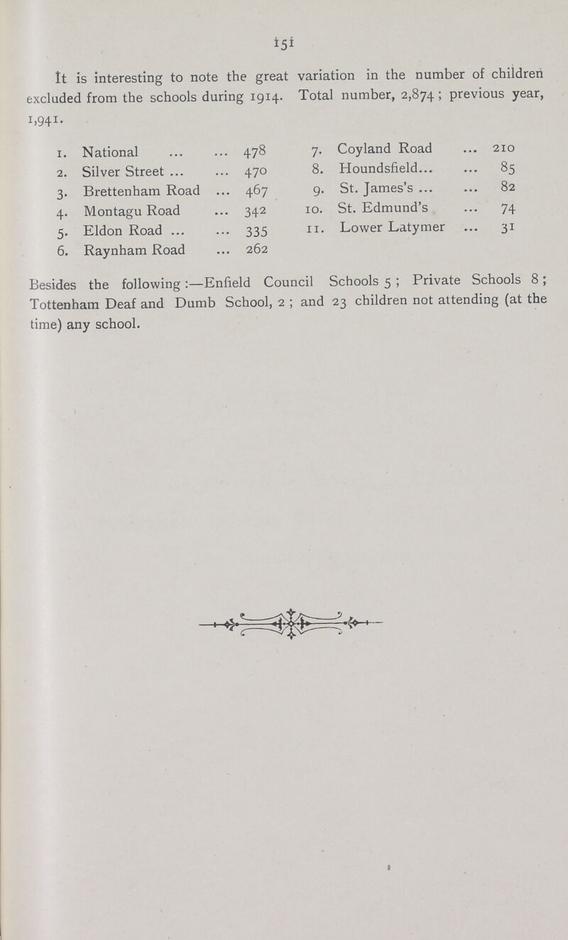 151 It is interesting to note the great variation in the number of children excluded from the schools during 1914. Total number, 2,874; previous year, 1941 1. National 478 7. Coyland Road 210 2. Silver Street 470 8. Houndsfield 85 3. Brettenham Road 467 9. St. James's 82 4. Montagu Road 342 10. St. Edmund's 74 5. Eldon Road 335 11. Lower Latymer 31 6. Raynham Road 262 Besides the following:—Enfield Council Schools 5; Private Schools 8; Tottenham Deaf and Dumb School, 2; and 23 children not attending (at the time) any school.