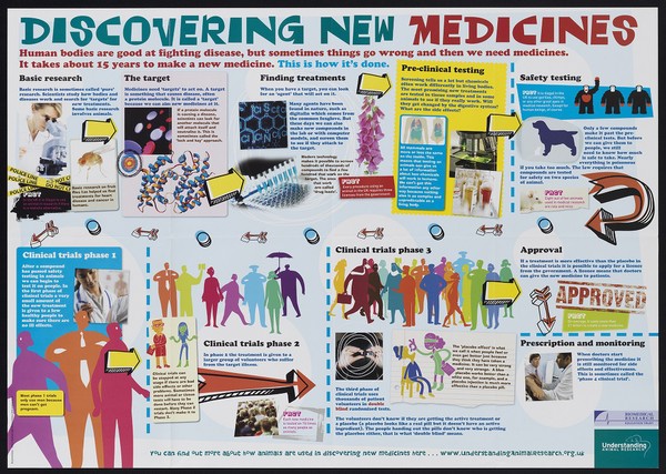 Discovering new medicines? : Human bodies are good at fighting disease, but sometimes things go wrong and then we need medicines. It takes about 15 years to make a new medicine. This is how it's done / Biomedical Research Education Trust, Understanding Animal Research.