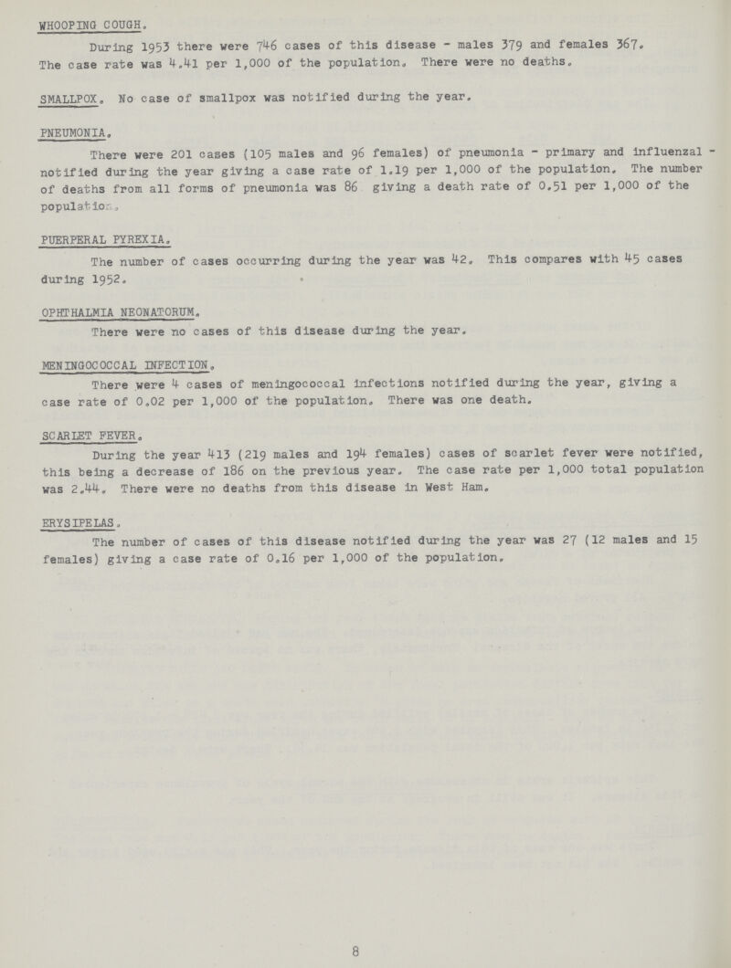 WHOOPING COUGH. During 1953 there were 746 cases of this disease - males 379 and females 367. The case rate was 4.41 per 1,000 of the population. There were no deaths. SMALLPOX. No case of smallpox was notified during the year. PNEUMONIA. There were 201 cases (105 males and 96 females) of pneumonia - primary and influenzal notified during the year giving a case rate of 1.19 per 1,000 of the population. The number of deaths from all forms of pneumonia was 86 giving a death rate of 0.51 per 1,000 of the population. PUERPERAL PYREXIA. The number of cases occurring during the year was 42. This compares with 45 cases during 1952. OPHTHALMIA NEONATORUM. There were no eases of this disease during the year. MENINGOCOCCAL INFECTION. There were 4 cases of meningococcal infections notified during the year, giving a case rate of 0.02 per 1,000 of the population. There was one death. SCARLET FEVER. During the year 413 (219 males and 194 females) cases of scarlet fever were notified, this being a decrease of 186 on the previous year. The case rate per 1,000 total population was 2.44. There were no deaths from this disease in West Ham. ERYSIPELAS. The number of cases of this disease notified during the year was 27 (12 males and 15 females) giving a ease rate of 0.16 per 1,000 of the population. 8