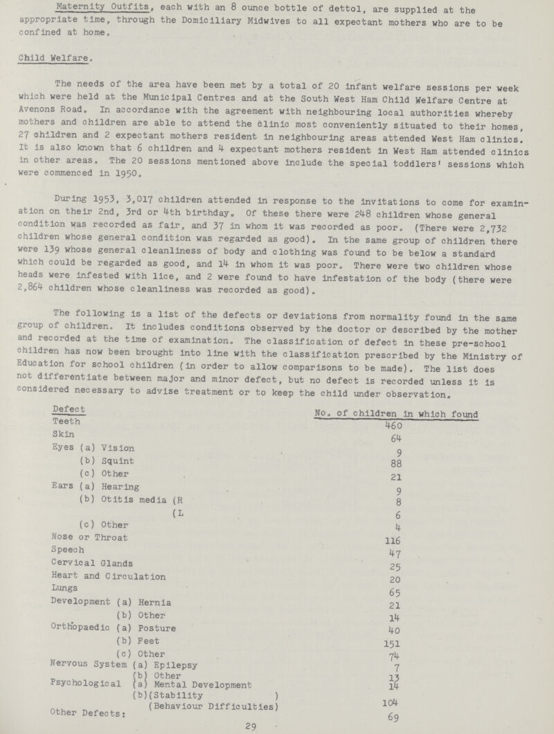 Maternity Outfits, each with an 8 ounce bottle of dettol, are supplied at the appropriate time, through the Domiciliary Midwives to all expectant mothers who are to be confined at home. Child Welfare. The needs of the area have been met by a total of 20 infant welfare sessions per week which were held at the Municipal Centres and at the South West Ham Child Welfare Centre at Avenons Road. In accordance with the agreement with neighbouring local authorities whereby mothers and children are able to attend the clinic most conveniently situated to their homes, 27 children and 2 expectant mothers resident in neighbouring areas attended West Ham clinics. It is also known that 6 children and 4 expectant mothers resident in West Ham attended clinics in other areas. The 20 sessions mentioned above include the special toddlers' sessions which were commenced in 1950. During 1953, 3,017 children attended in response to the invitations to come for examin ation on their 2nd, 3rd or 4th birthday. Of these there were 248 children whose general condition was recorded as fair, and 37 In whom it was recorded as poor. (There were 2,732 children whose general condition was regarded as good). In the same group of children there were 139 whose general cleanliness of body and clothing was found to be below a standard which could be regarded as good, and 14 in whom it was poor. There were two children whose heads were infested with lice, and 2 were found to have infestation of the body (there were 2,864 children whose cleanliness was recorded as good). The following is a list of the defects or deviations from normality found in the same group of children. It includes conditions observed by the doctor or described by the mother and recorded at the time of examination. The classification of defect in these pre-school children has now been brought into line with the classification prescribed by the Ministry of Education for school children (In order to allow comparisons to be made). The list does not differentiate between major and minor defect, but no defect is recorded unless it is considered necessary to advise treatment or to keep the child under observation. Defect No. of children in which found Teeth 460 Skin 64 Eyes (a) Vision 9 (b) Squint 88 (c) Other 21 Ears (a) Hearing 9 (b) Otitis media (R 8 (L 6 (c) Other 4 Hose or Throat 116 Speech 47 Cervical Glands 25 Heart and Circulation 20 Lungs 6 5 Development (a) Hernia 21 (b) Other 14 Orthopaedic (a) Posture 40 (b) Feet 151 (c) Other 74 Nervous System (a) Epilepsy 7 bj Other 13 Psychological (a) Mental Development l4 (b) (Stability ) 104 (Behaviour Difficulties) Other Defects: 69 29