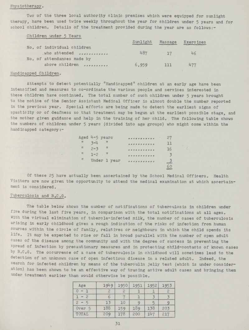 Physiotherapy. Two of the three local authority clinic premises which were equipped for sunlight therapy, have been used twice weekly throughout the year for children under 5 years and for school children. Details of the treatment provided during the year are as follows:- Children under 5 Years Sunlight Massage Exerc ises No. of individual children who attended 487 17 46 No. of attendances made by above children 6,959 111 477 Handicapped Children. Attempts to detect potentially Handicapped children at an early age have been intensified and measures to co-ordinate the various people and services interested in these children have continued. The total number of such children under 5 years brought to the notice of the Senior Assistant Medical Officer is almost double the number reported in the previous year. Special efforts are being made to detect the earliest signs of spasticity or of deafness so that treatment may be begun at the earliest possible stage, anc the mother given guidance and help in the training of her child. The following table shows the numbers of children under 5 years (divided into age groups) who might come within the handicapped category:- Aged 4-5 years 27 3-4 11 1-2 3 Under 1 year 60 Of these 25 have actually been ascertained by the School Medical Officers. Health Visitors are now given the opportunity to attend the medical examination at which ascertain ment is considered. Tuberculosis and B.C.S. The table below shows the number of notifications of tuberculosis in children under five during the last five years, in comparison with the total notifications at all ages. With the virtual elimination of tubercle-infected milk, the number of cases of tuberculosis arising in early childhood gives a rough indication of the risks of infection from human sources within the circle of family, relatives or neighbours in which the child spends its life, it may be expected to rise or fall in broad parallel with the number of open adult cases of the disease among the community and with the degree of success in preventing the spread of Infection by precautionary measures and in protecting child-contacts of known cases by B.C.G. The occurrence of a case of tuberculosis in childhood will sometimes lead to the detection of an unknown case of open infectious disease in a related adult. Indeed, the search for infected children by means of the tuberculin jelly test (which is under consider ation) has been shown to be an effective way of tracing active adult cases and bringing them under treatment earlier than would otherwise be possible. Age 1949 1950 1951 1952 1953 0-1 2 2 1 1 2 1-2 6 7 1 3 3 2-5 13 10 9 5 9 Over 5 188 159 189 138 203 TOTAL 209 178 200 147 217 31