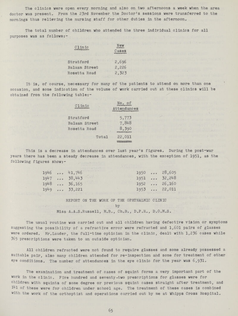 The clinics were open every morning and also on two afternoons a week when the area doctor was present. Prom the 23rd November the Doctor's sessions were transferred to the mornings thus relieving the nursing staff for other duties in the afternoon. The total number of children who attended the three individual clinics for all purposes was as follows:- Clinic New Cases Stratford 2,696 Balaam Street 2,226 Rosetta Road 2,323 It is, of course, necessary for many of the patients to attend on more than one occasion, and some indication of the volume of work carried out at these clinics will be obtained from the following table:- Clinic No. of Attendances Stratford 5,773 Balaam Street 7,848 Rosetta Road 8,390 Total 22,011 This is a decrease in attendances over last year's figures. During the post-war years there has been a steady decrease in attendances, with the exception of I95I, as the following figures show:- 1946 41,746 1950 28,605 1947 38,443 1951 32,248 1948 36,165 1952 26,160 1949 33,221 1953 22,011 REPORT ON THE WORK OP THE OPHTHALMIC CLINIC by Miss A.A.S.Russell, M.B., Ch.B., D.P.H., D.O.M.S. The usual routine was carried out and all children having defective vision or symptoms suggesting the possibility of a refractive error were refracted and 1,601 pairs of glasses were ordered. Mr.Lauder, the full-time optician in the clinic, dealt with 1,236 cases while 365 prescriptions were taken to an outside optician. All children refracted were not found to require glasses and some already possessed a suitable pair, also many children attended for re-inspection and some for treatment of other eye conditions. The number of attendances in the eye clinic for the year was 6,931. The examination and treatment of cases of squint forms a very important part of the work in the clinic. Five hundred and seventy-two prescriptions for glasses were for children with squints of some degree or previous squint cases straight after treatment, and 141 of these were for children under school age. The treatment of these eases is combined with the work of the orthoptist and operations carried out by me at Whipps Cross Hospital. 65