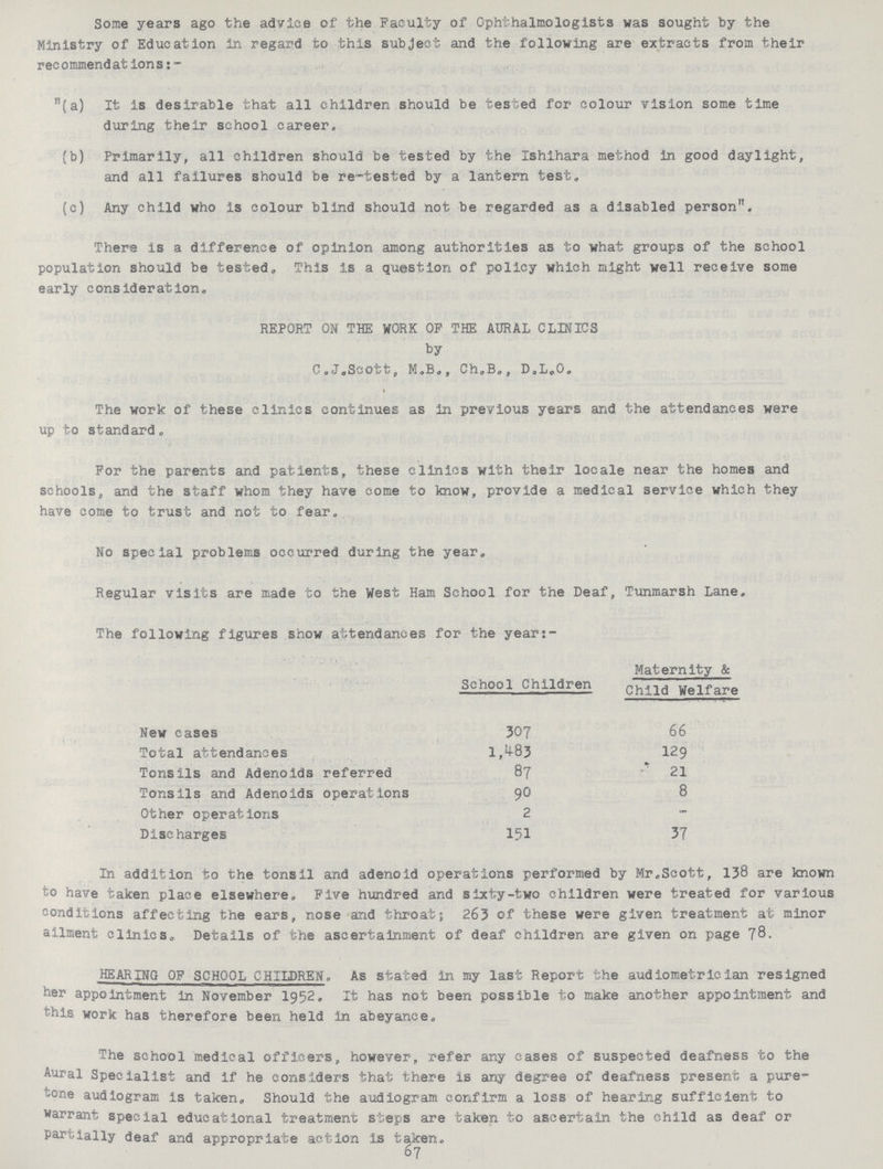 Some years ago the advice of the Faculty of Ophthalmologists was sought by the Ministry of Education In regard to this subject and the following are extracts from their recommendations:- (a) It is desirable that all children should be tested for colour vision some time during their school career. (b) Primarily, all children should be tested by the Ishihara method in good daylight, and all failures should be re-tested by a lantern test, (c) Any child who is colour blind should not be regarded as a disabled person. There is a difference of opinion among authorities as to what groups of the school population should be tested. This is a question of policy which might well receive some early consideration. REPORT ON THE WORK OF THE AURAL CLINICS by C.J.Scott, M.B., Ch.B., D.L.0. The work of these clinics continues as in previous years and the attendances were up to standard. For the parents and patients, these clinics with their locale near the homes and schools, and the staff whom they have come to know, provide a medical service which they have come to trust and not to fear. No special problems occurred during the year. Regular visits are made to the West Ham School for the Deaf, Tunmarsh Lane. The following figures snow attendances for the year:- New cases School Children 307 Maternity & Child Welfare 66 Total attendances 1,483 129 Tonsils and Adenoids referred 87 21 Tonsils and Adenoids operations 90 8 Other operations 2 - Discharges 151 37 In addition to the tonsil and adenoid operations performed by Mr.Scott, 138 are known to have taken place elsewhere. Five hundred and sixty-two children were treated for various conditions affecting the ears, nose and throat; 263 of these were given treatment at minor ailment clinics. Details of the ascertainment of deaf children are given on page 78. HEARING OF SCHOOL CHILDREN. As stated in my last Report the audiometrician resigned her appointment in November 1952. It has not been possible to make another appointment and this work has therefore been held in abeyance. The school medical officers, however, refer any cases of suspected deafness to the Aural Specialist and if he considers that there is any degree of deafness present a pure- tone audiogram is taken. Should the audiogram confirm a loss of hearing sufficient to warrant special educational treatment steps are taken to ascertain the child as deaf or partially deaf and appropriate action is taken. 67