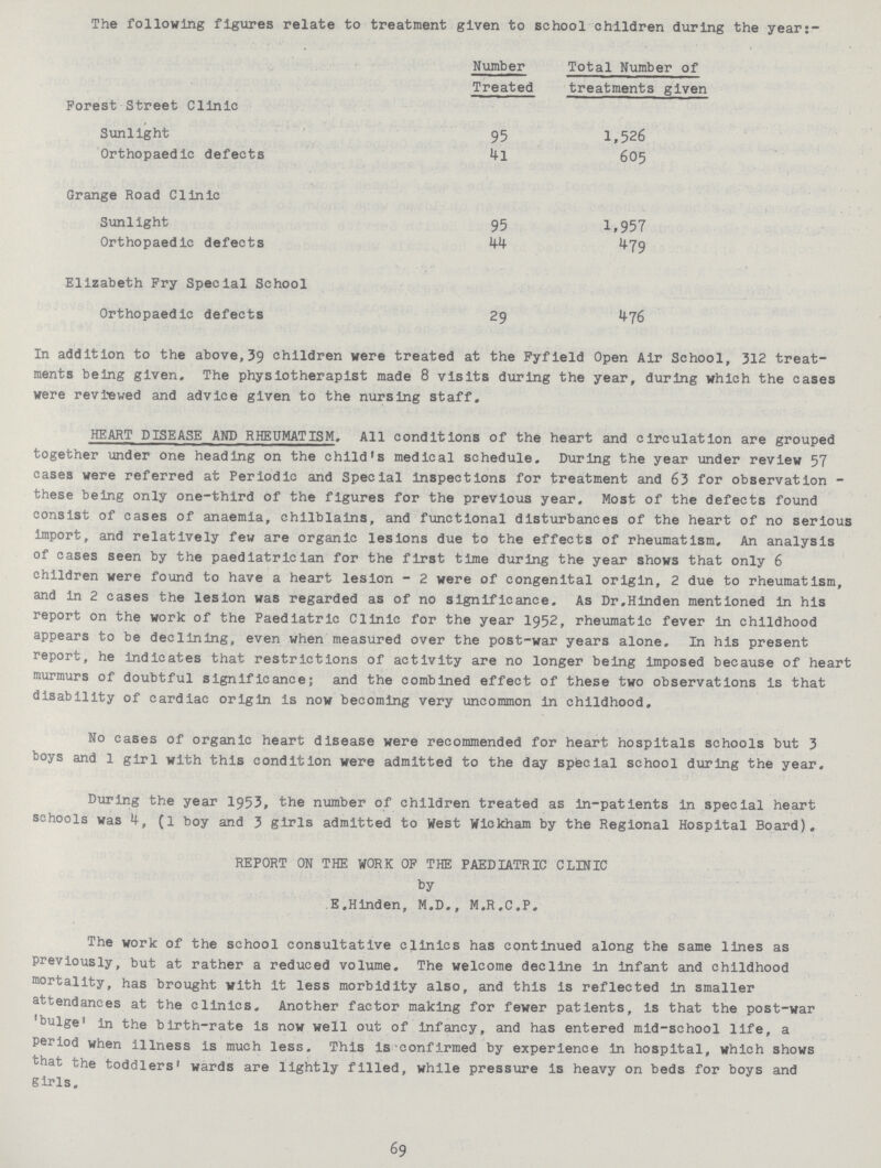 The following figures relate to treatment given to school children during the year:- Number Treated Total Number of treatments given Forest Street Clinic Sunlight 95 1,526 Orthopaedic defects 41 605 Grange Road Clinic Sunlight 95 1,957 Orthopaedic defects 44 479 Elizabeth Fry Special School Orthopaedic defects 29 476 In addition to the above,39 children were treated at the Fyfield Open Air School, 312 treat ments being given. The physiotherapist made 8 visits during the year, during which the cases were reviewed and advice given to the nursing staff. HEART DISEASE AND RHEUMATISM. All conditions of the heart and circulation are grouped together under one heading on the child's medical schedule. During the year under review 57 cases were referred at Periodic and Special inspections for treatment and 63 for observation these being only one-third of the figures for the previous year. Most of the defects found consist of cases of anaemia, chilblains, and functional disturbances of the heart of no serious import, and relatively few are organic lesions due to the effects of rheumatism. An analysis of cases seen by the paediatrician for the first time during the year shows that only 6 children were found to have a heart lesion - 2 were of congenital origin, 2 due to rheumatism, and in 2 cases the lesion was regarded as of no significance. As Dr.Hinden mentioned in his report on the work of the Paediatric Clinic for the year 1952, rheumatic fever in childhood appears to be declining, even when measured over the post-war years alone. In his present report, he indicates that restrictions of activity are no longer being imposed because of heart murmurs of doubtful significance; and the combined effect of these two observations is that disability of cardiac origin is now becoming very uncommon in childhood. No cases of organic heart disease were recommended for heart hospitals schools but 3 boys and 1 girl with this condition were admitted to the day sptecial school during the year. During the year 1953, the number of children treated as in-patients in special heart schools was 4, (1 boy and 3 girls admitted to West Wickham by the Regional Hospital Board). REPORT ON THE WORK OF THE PAEDIATRIC CLINIC by E.Hinden, M.D., M.R.C.P. The work of the school consultative clinics has continued along the same lines as previously, but at rather a reduced volume. The welcome decline in infant and childhood mortality, has brought with it less morbidity also, and this is reflected in smaller attendances at the clinics. Another factor making for fewer patients, is that the post-war 'bulge' in the birth-rate Is now well out of infancy, and has entered mid-school life, a period when illness is much less. This is confirmed by experience in hospital, which shows that the toddlers' wards are lightly filled, while pressure is heavy on beds for boys and girls. 69