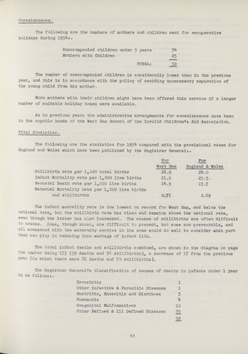 Convalescence. The following are the numbers of mothers and children sent for recuperative holidays during 1954:- Unaccompanied children under 5 years 34 Mothers with Children 25 TOTAL: 59 The number of unaccompanied children is considerably lower than in the previous year, and this is in accordance with the policy of avoiding unnecessary separation of the young child from his mother. More mothers with their children might have been offered this service if a larger number of suitable holiday homes were available. As in previous years the administrative arrangements for convalescence have been in the capable hands of the West Ham Branch of the Invalid Children's Aid Association. Vital Statistics. The following are the statistics for 1954 compared with the provisional rates for England and Wales which have been published by the Registrar General:- For West Ham For England & Wales Stillbirth rate per 1,000 total births 26.9 24.0 Infant Mortality rate per 1,000 live births 21.5 25.5. Neonatal Death rate per 1,000 live births 14.9 17.7 Maternal Mortality rate per 1,000 live births and stillbirths 0.71 O.69 The infant mortality rate is the lowest on record for West Ham, and below the national rate, but the stillbirth rate has risen and remains above the national rate, even though the latter has also increased. The causes of stillbirths are often difficult to assess. Some, though known, are difficult to prevent, but some are preventable, and all concerned with the maternity service in the area would do well to consider what part they can play in reducing this wastage of infant life. The total infant deaths and stillbirths combined, are shown In the diagram on page the number being 135 (59 deaths and 76 stillbirths), a decrease of 17 from the previous year (in which there were 82 deaths and JO stillbirths). The Registrar General's Classification of causes of deaths in infants under 1 year is as follows:- Bronchitis 1 Other Infective & Parasitic Diseases 1 Gastritis, Enteritis and Diarrhoea 3 Pneumonia 4 Congenital Malformations 15 Other Defined & 111 Defined Diseases 35 59. 43