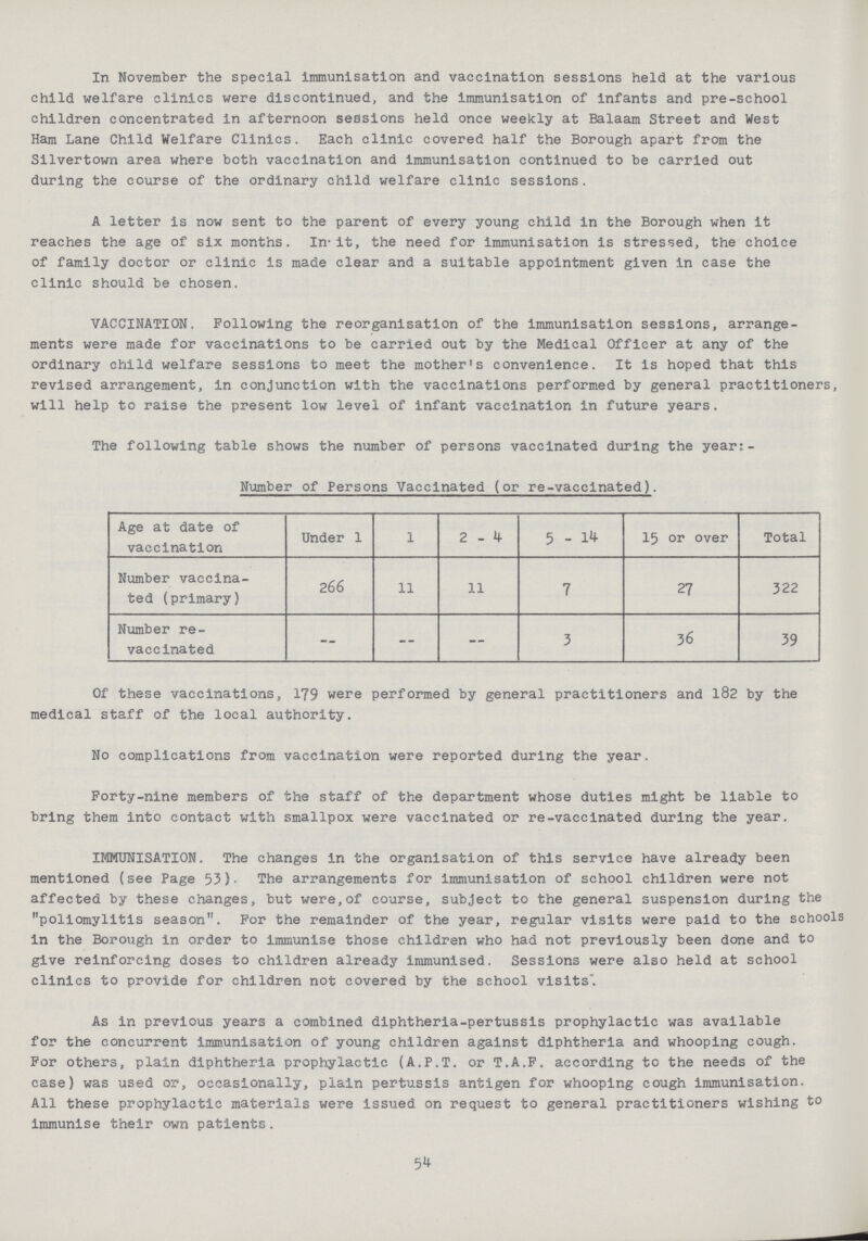 In November the special immunisation and vaccination sessions held at the various child welfare clinics were discontinued, and the immunisation of infants and pre-school children concentrated in afternoon sessions held once weekly at Balaam Street and West Ham Lane Child Welfare Clinics. Each clinic covered half the Borough apart from the Silvertown area where both vaccination and immunisation continued to be carried out during the course of the ordinary child welfare clinic sessions. A letter is now sent to the parent of every young child in the Borough when it reaches the age of six months. In it, the need for immunisation is stressed, the choice of family doctor or clinic is made clear and a suitable appointment given in case the clinic should be chosen. VACCINATION. Following the reorganisation of the immunisation sessions, arrange ments were made for vaccinations to be carried out by the Medical Officer at any of the ordinary child welfare sessions to meet the mother's convenience. It is hoped that this revised arrangement, in conjunction with the vaccinations performed by general practitioners, will help to raise the present low level of infant vaccination in future years. The following table shows the number of persons vaccinated during the year:- Number of Persons Vaccinated (or re-vaccinated). Age at date of vaccination Under 1 1 2-4 5 - 14 15 or over Total Number vaccina ted (primary) 266 11 11 7 27 322 Number re vaccinated - - - 3 36 39 Of these vaccinations, 179 were performed by general practitioners and 182 by the medical staff of the local authority. No complications from vaccination were reported during the year. Forty-nine members of the staff of the department whose duties might be liable to bring them into contact with smallpox were vaccinated or re-vaccinated during the year. IMMUNISATION. The changes in the organisation of this service have already been mentioned (see Page 53. The arrangements for 1mmunisation of school children were not affected by these changes, but were,of course, subject to the general suspension during the poliomylitis season. For the remainder of the year, regular visits were paid to the schools in the Borough in order to immunise those children who had not previously been done and to give reinforcing doses to children already immunised. Sessions were also held at school clinics to provide for children not covered by the school visits. As in previous years a combined diphtheria-pertussis prophylactic was available for the concurrent immunisation of young children against diphtheria and whooping cough. For others, plain diphtheria prophylactic (A.P.T. or T.A.F. according to the needs of the case) was used or, occasionally, plain pertussis antigen for whooping cough immunisation. All these prophylactic materials were issued on request to general practitioners wishing to immunise their own patients. 54