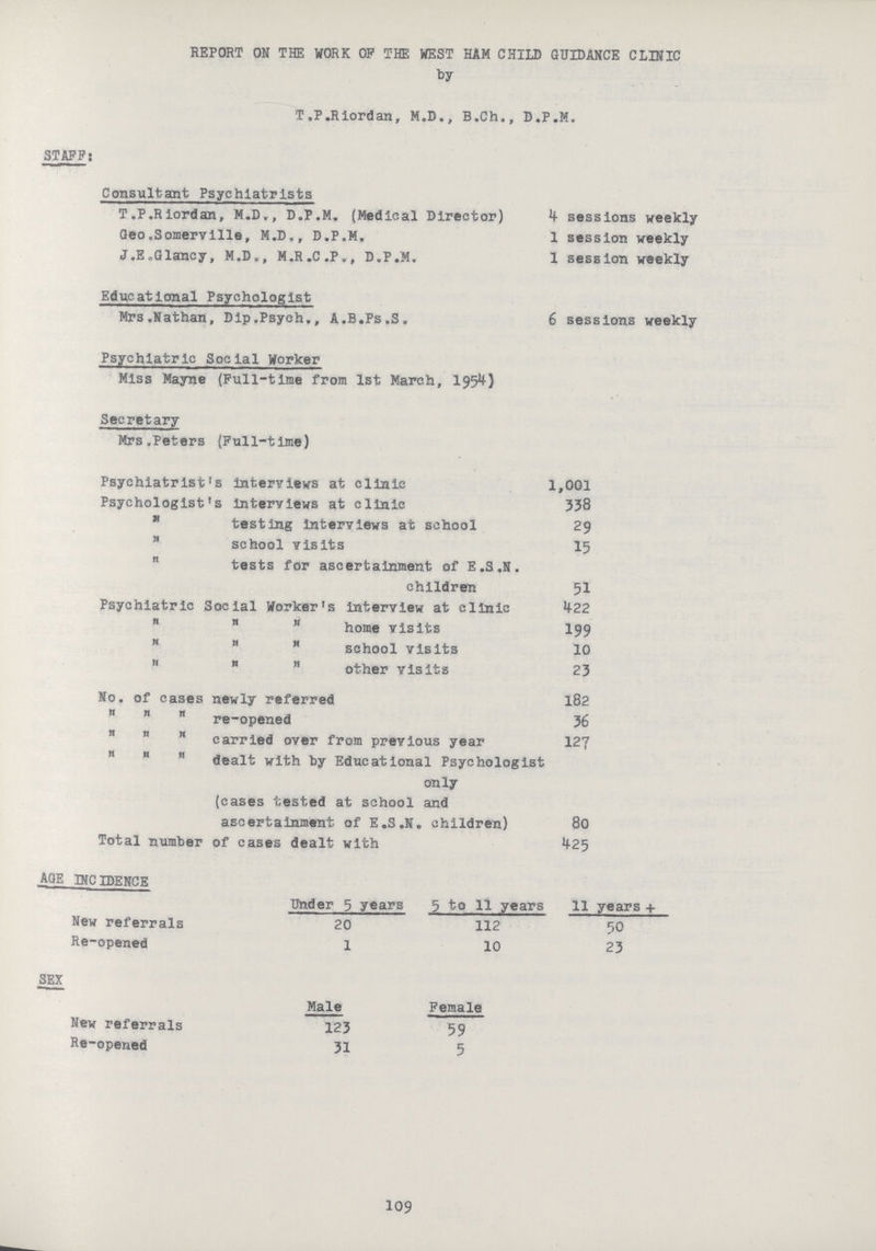 REPORT ON THE WORK OF THE WEST HAM CHILD GUIDANCE CLINIC by T.P.Riordan, M.D., B.Ch., D.P.M. STAFF: Consultant Psychiatrists T.P.Riordan, M.D., D.P.M. (Medical Director) 4 sessions weekly Geo.Somerville, M.D., D.P.M. 1 session weekly J.E.Glancy, M.D., M.R.C.P., D.P.M. 1 session weekly Educational Psychologist Mrs.Nathan, Dip.Psych., A.B.Ps.S. 6 sessions weekly Psychiatric Social Worker Miss Mayne (Full-time from 1st March, 1954) Secretary Mrs. Peters (Full-time) Psychiatrist's interviews at clinic 1,001 Psychologist's interviews at clinic 338  testing interviews at school 29 „ school visits 15  tests for ascertainment of E.S.N. children 51 Psychiatric Social Worker's interview at clinic 422  „ „ home visits I99    school visits 10  „ „ other visits 23 No. of cases newly referred 182    re-opened 36   „ carried over from previous year 127 „ „  dealt with by Educational Psychologist only (cases tested at school and ascertainment of E.S.N. children) 80 Total number of cases dealt with 425 AGE INCIDENCE Under 5 years 5 to 11 years 11 years + New referrals 20 112 50 Re-opened 1 10 23 SEX Male Female New referrals 123 59 Re-opened 31 5 109