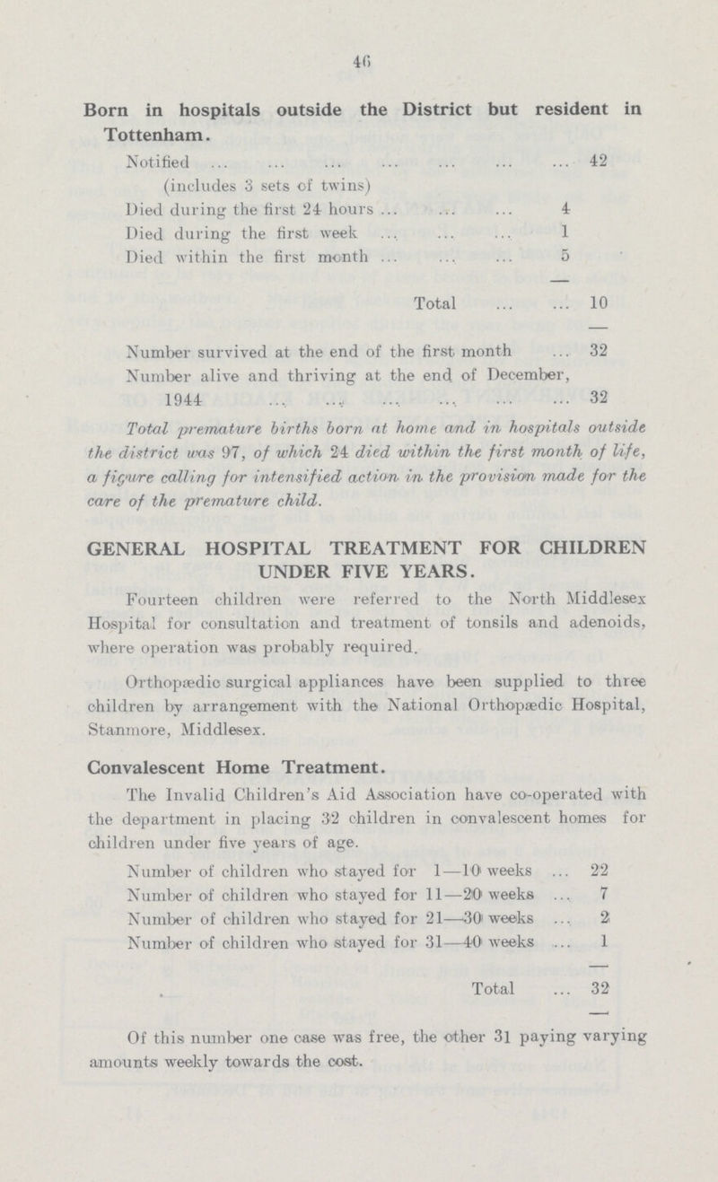 40 Born in hospitals outside the District but resident in Tottenham. Notified 42 (includes 3 sets of twins) Died during the first 24 hours 4 Died during the first week 1 Died within the first month 5 Total 10 Number survived at the end of the first month 32 Number alive and thriving at the end of December, 1944 32 Total premature births born at home and in hospitals outside the district was 97, of which 24 died within the first month of life, a figure calling for intensified action in the provision made for the care of the premature child. GENERAL HOSPITAL TREATMENT FOR CHILDREN UNDER FIVE YEARS. Fourteen children were referred to the North Middlesex Hospital for consultation and treatment of tonsils and adenoids, where operation was probably required. Orthopoedio surgical appliances have been supplied to three children by arrangement with the National Orthopaedic Hospital, Stanmore, Middlesex. Convalescent Home Treatment. The Invalid Children's Aid Association have co-operated with the department in placing 32 children in convalescent homes for children under five years of age. Number of children who stayed for 1—10 weeks 22 Number of children who stayed for 11—20 weeks 7 Number of children who stayed for 21—30 weeks 2 Number of children who stayed for 31—40 weeks 1 Total 32 Of this number one case was free, the other 31 paying varying amounts weekly towards the cost.