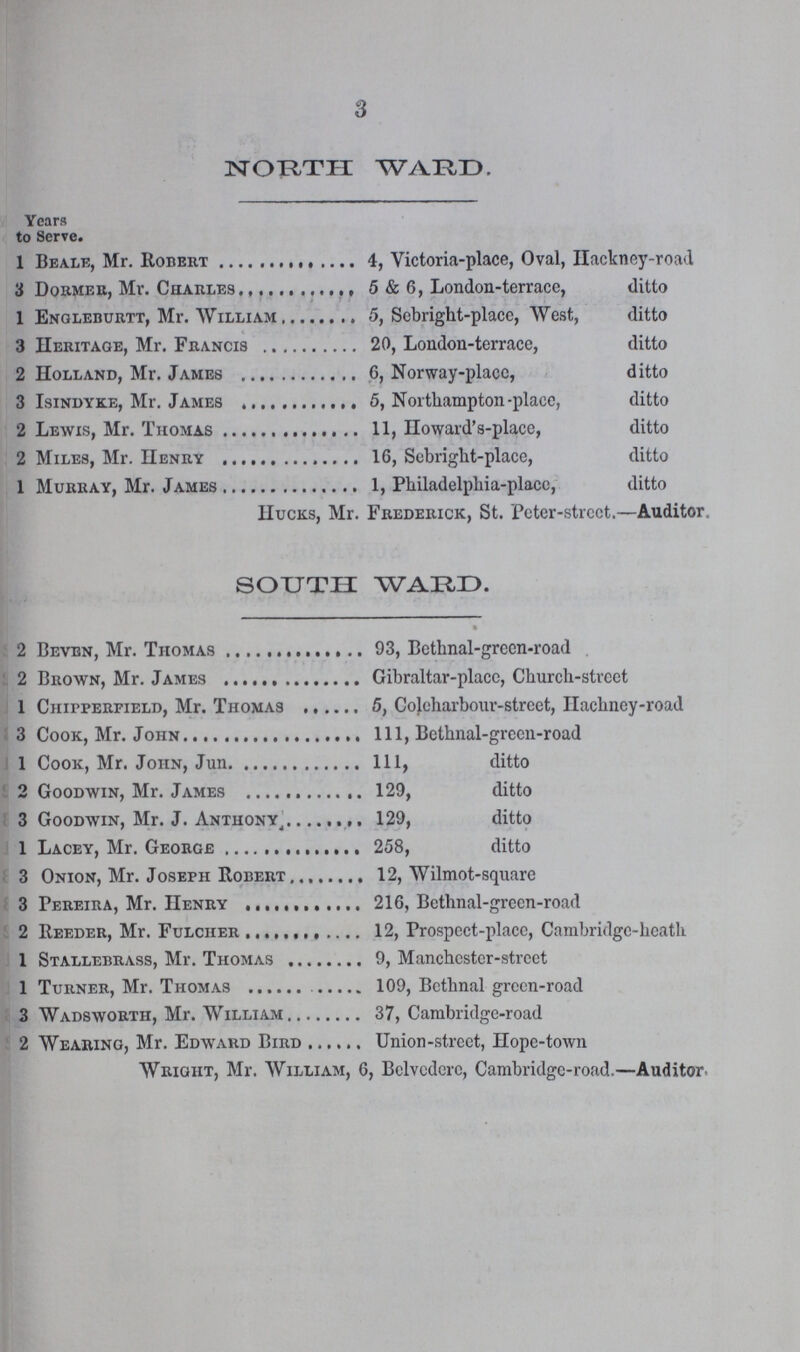 3 NORTH WARD, Years to Serve. 1 Beale, Mr. Robert 4, Victoria-place, Oval, Hackney-road 3 Dormer, Mr. Charles 5 & 6, London-terrace, ditto 1 Engleburtt, Mr. William 5, Sebright-placc, West, ditto 3 Heritage, Mr. Francis 20, London-terrace, ditto 2 Holland, Mr. James 6, Norway-placc, ditto 3 Isindyke, Mr. James 5, Northampton-place, ditto 2 Lewis, Mr. Thomas 11, Howard's-place, ditto 2 Miles, Mr. Henry 16, Sebriglit-place, ditto 1 Murray, Mr. James 1, Philadelpliia-place, ditto Hucks, Mr. Frederick, St. Peter-street.—Auditor. SOUTH WARD, 2 Beven, Mr. Thomas 93, Bethnal-grecn-road 2 Brown, Mr. James Gibraltar-place, Church-street 1 CmrpERFiELD, Mr. Thomas 5, Coleharbour-street, Ilachney-road 3 Cook, Mr. John 111, Bethnal-grecn-road 1 Cook, Mr. John, Jun 111, ditto 2 Goodwin, Mr. James 129, ditto 3 Goodwin, Mr. J. Anthony 129, ditto 1 Lacey, Mr. George 258, ditto 3 Onion, Mr. Joseph Robert 12, Wilmot-square 3 Pereira, Mr. Henry 216, Bethnal-green-road 2 Reeder, Mr. Fulcher 12, Prospect-place, Cambridge-heath 1 Stallebrass, Mr. Thomas 9, Manchester-street 1 Turner, Mr. Thomas 109, Bethnal grecn-road 3 Wadsworth, Mr. William 37, Cambridge-road 2 Wearing, Mr. Edward Bird Union-street, Hope-town Wright, Mr. William, 6, Belvedere, Cambridge-road.—Auditor