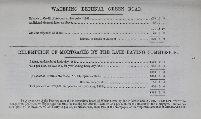 7 WATERING BETHNAL GREEN ROAD. Balance to Credit of Account at Lady-day, 1861 £28 19 9 Additional General Rate, as above 75 19 1 104 18 10 Amount expended a8 above 75 13 8 Balance to Credit of Account £29 5 2 REDEMPTION OF MORTGAGES BY THE LATE PAYING COMMISSION. Balance underpaid at Lady-day, 1861 £110 0 0 To 4 per cent, on £23,650, for year ending Lady-day, 1861 946 0 0 1056 0 0 By Jonathan Brown's Mortgage, No. 24, repaid as above 1000 0 0 Balance underpaid 56 0 0 To 4 per cent on £22,650, for year ending Lady-day, 1862 906 0 0 £962 0 0 In consequence of the Precepts from the Metropolitan Board of Works becoming due in March and in June, it has been resolved to change from Lady-day to Michaelmas the time for making the Annual Payment of 4 per cent, on the amount of the Mortgages. Notice has been given of the intention of the Vestry to pay off, at Michaelmas, 1862, two of the Mortgages, of the respective amounts of £1000 and £400.