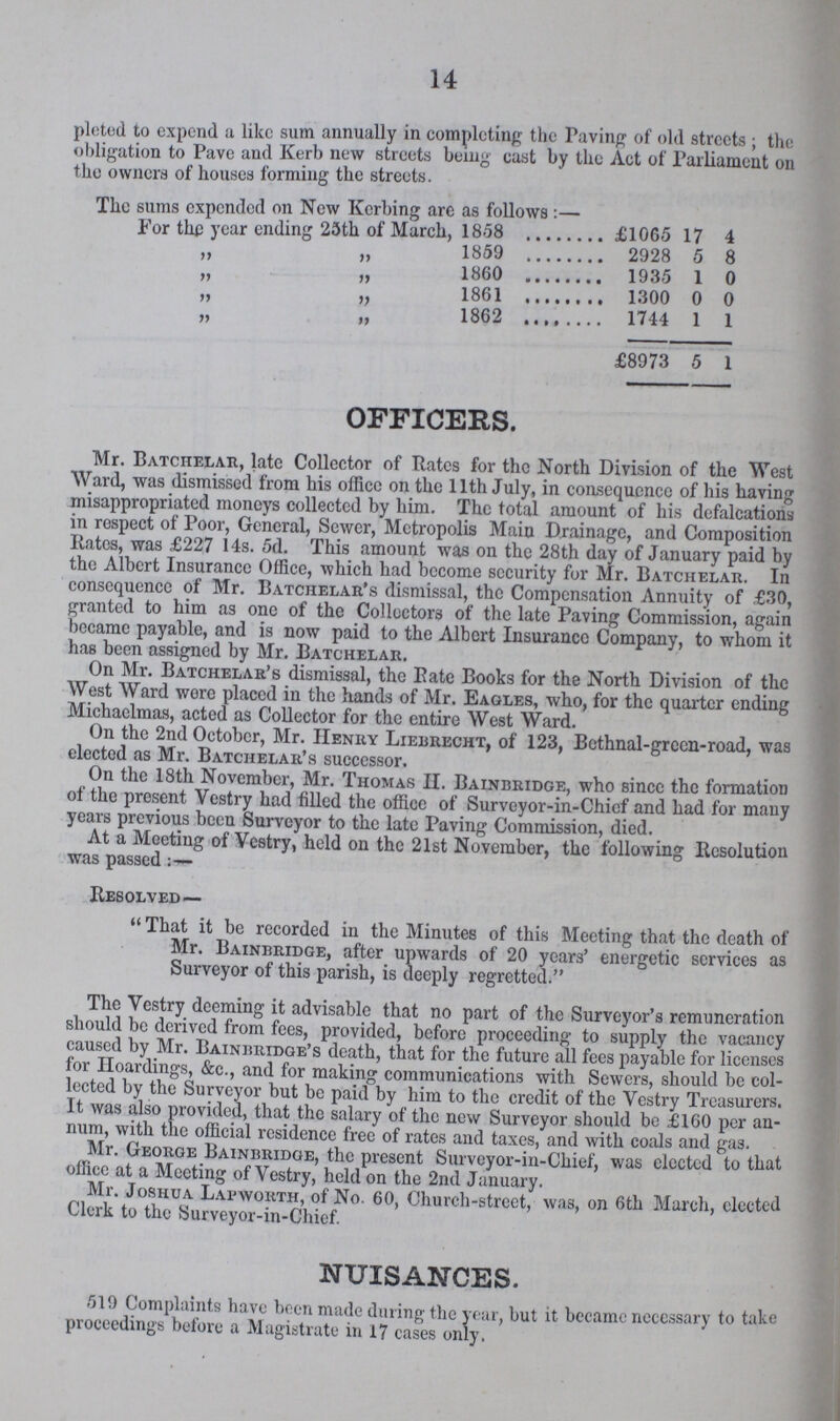 14 pleted to expend a like sum annually in completing the Paving of old streets ; the obligation to Pave and Kerb new streets being cast by the Act of Parliament 011 the owners of houses forming the streets. The sums expended on New Kerbing are as follows:— For the year ending 29th of March, 1858 £1065 17 4 „ „ 1859 2928 5 8 „ „ 1860 1935 1 0 „ , 1861 1300 0 0 „ „ 1862 1744 1 1 £8973 5 1 OFFICERS. Mr. Batchelar, late Collector of Rates for the North Division of the West Ward, was dismissed from his office on the 11th July, in consequence of his having misappropriated moneys collected by him. The total amount of his defalcations in respect of Poor, General, Sewer, Metropolis Main Drainage, and Composition Rates, was £227 14s. 5d. This amount was on the 28th day of January paid by the Albert Insurance Office, which had become security for Mr. Batchelar. In consequence of Mr. Batchelar's dismissal, the Compensation Annuity of £30, granted to him as one of the Collectors of the late Paving Commission, again became payable, and is now paid to the Albert Insurance Company, to whom it has been assigned by Mr. Batchelar. On Mr. Batchelar's dismissal, the Rate Books for the North Division of the West Ward were placed in the hands of Mr. Eagles, who, for the quarter ending Michaelmas, acted as Collector for the entire West Ward. On the 2nd October, Mr. Henry Liebrecht, of 123, Bethnal-grccn-road, was elected as Mr. Batchelar's successor. On the 18th November, Mr. Thomas II. Bainbridge, who sincc the formation of the present Vestry had filled the office of Surveyor-in-Chief and had for many years previous been Surveyor to the late Paving Commission, died. At a Meeting of Vestry, held on the 21st November, the following Resolution was passed Resolved— That it be recorded in the Minutes of this Meeting that the death of Mr. Bainbridge, after upwards of 20 years' energetic services as Surveyor of this parish, is deeply regretted. The Vestry deeming it advisable that no part of the Surveyor's remuneration should be derived from fees, provided, before proceeding to supply the vacancy caused by Mr. Bainbridge's death, that for the future all fees payable for licenses for Hoardings, &c., and for making communications with Sewers, should be col lected by the Surveyor but be paid by him to the credit of the Vestry Treasurers. It was also provided, that the salary of the new Surveyor should be £160 per an num, with the official residence free of rates and taxes, and with coals and gas. Mr. George Bainbridge, the present Surveyor-in-Chief, was elected to that office at a Meeting of Vestry, held on the 2nd January. Mr. Joshua Lafworth, of No. 60, Church-street, was, on 6th March, elected Clerk to the Surveyor-in-Chief. NUISANCES. 519 Complaints have been made during the year, but it became necessary to take proceedings before a Magistrate in 17 cases only.