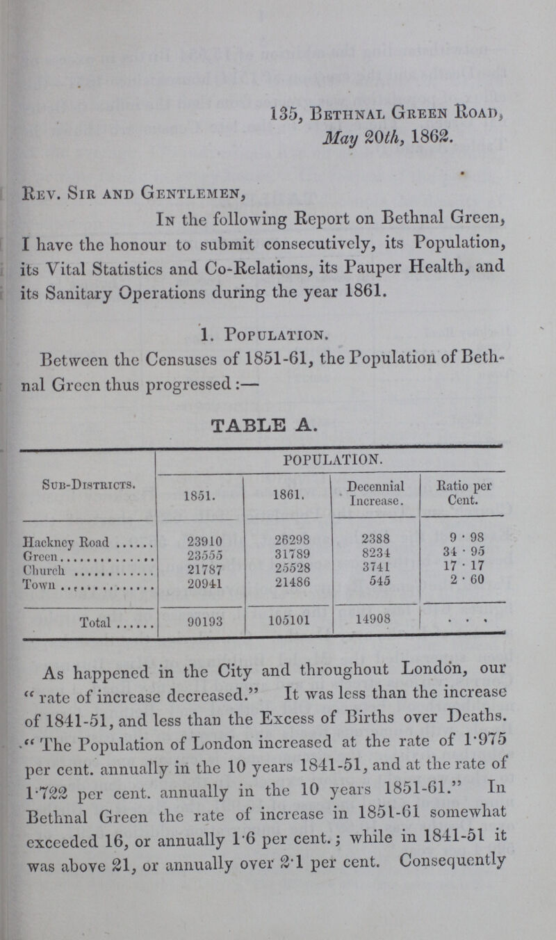 135, Bethnal Green Road, May 20th, 1862. Rev. Sir and Gentlemen, In the following Report on Bethnal Green, I have the honour to submit consecutively, its Population, its Vital Statistics and Co-Relations, its Pauper Health, and its Sanitary Operations during the year 1861. 1. Population. Between the Censuses of 1851-61, the Population of Beth nal Green thus progressed:— TABLE A. Sub-Districts. POPULATION. 1851. 1861. Decennial Increase. Ratio per Cent. Hackney Road 23910 26298 2388 9.98 Green 23555 31789 8234 34.95 Church. 21787 25528 3741 17.17 Town 20941 21486 545 2.60 Total 90193 105101 14908 As happened in the City and throughout London, our rate of increase decreased. It was less than the increase of 1841-51, and less than the Excess of Births over Deaths. The Population of London increased at the rate of 1.975 per cent, annually in the 10 years 1841-51, and at the rate of 1.722 per cent. annually in the 10 years 1851-61. In Bethnal Green the rate of increase in 1851-61 somewhat exceeded 16, or annually 1.6 per cent.; while in 1841-51 it was above 21, or annually over 2.1 per cent. Consequently