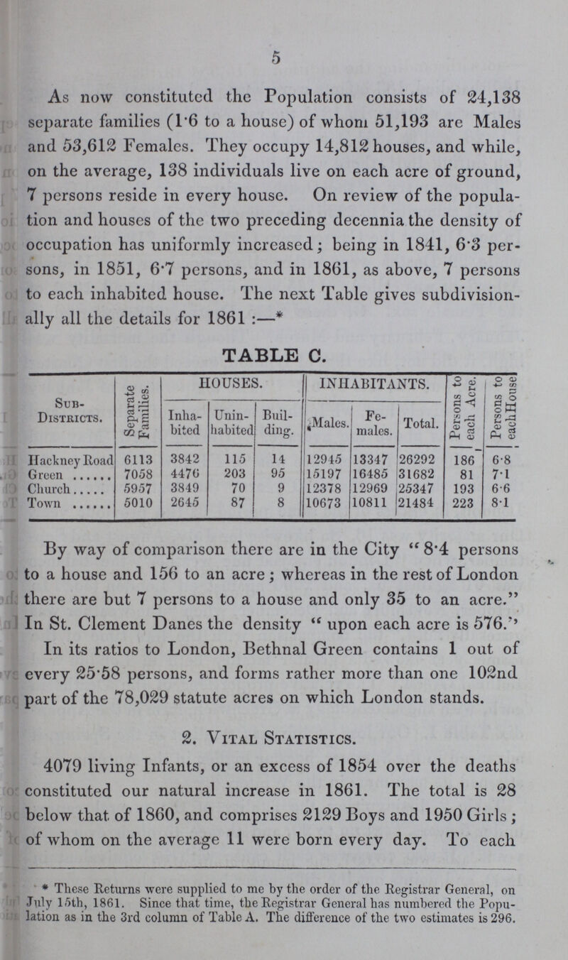 5 As now constituted the Population consists of 24,138 separate families (1.6 to a house) of whom 51,193 are Males and 53,612 Females. They occupy 14,812 houses, and while, on the average, 138 individuals live on each acre of ground, 7 persons reside in every house. On review of the popula tion and houses of the two preceding decennia the density of occupation has uniformly increased; being in 1841, 6.3 per sons, in 1851, 6.7 persons, and in 1861, as above, 7 persons to each inhabited house. The next Table gives subdivision ally all the details for 1861:— TABLE C. Sub Districts. Separate Families. HOUSES. INHABITANTS. Persons to each Acre. Persons to eachHouse Inha bited Unin habited Buil ding. ,Males. Fe males. Total. Hackney Road 6113 3842 115 14 12945 13347 26292 186 6.8 Green 7058 4476 203 95 15197 16485 31682 81 7.1 Church 5957 3849 70 9 12378 12969 25347 193 6.6 Town 5010 2645 87 8 10673 10811 21484 223 8.1 By way of comparison there are in the City 8.4 persons to a house and 156 to an acre; whereas in the rest of London there are but 7 persons to a house and only 35 to an acre. In St. Clement Danes the density upon each acre is 576. In its ratios to London, Bethnal Green contains 1 out of every 25.58 persons, and forms rather more than one 102nd part of the 78,029 statute acres on which London stands. 2. Vital Statistics. 4079 living Infants, or an excess of 1854 over the deaths constituted our natural increase in 1861. The total is 28 below that of 1860, and comprises 2129 Boys and 1950 Girls; of whom on the average 11 were born every day. To each *These Returns were supplied to me by the order of the Registrar General, on July 15th, 1861. Since that time, the Registrar General has numbered the Popu lation as in the 3rd column of Table A. The difference of the two estimates is 296.
