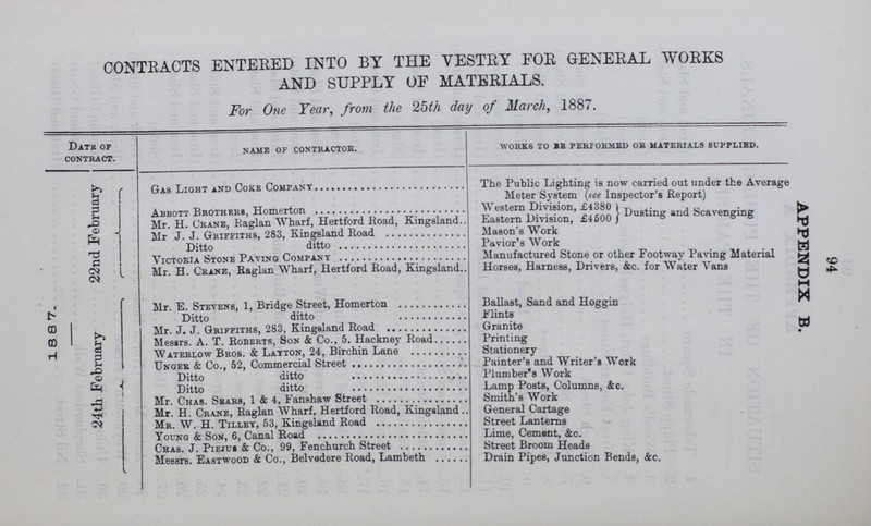 94 APPENDIX B. CONTRACTS ENTERED INTO BY THE VESTRY FOR GENERAL WORKS AND SUPPLY OF MATERIALS. For One Year, from the 25th day of March, 1887. Date of contract. name of contractor. works to BE performed or materials supplied. 22nd February Gas Light and Coke Company The Public Lighting is now carried out under the Average Meter System (see Inspector's Report) Abbott Brothers, Homerton Western Division, £4380 Dusting and Scavenging Mr. H. Crane, Raglan Wharf, Hertford Road, Kingsland Eastern Division, £4500 Mr J. J. Griffiths, 283, Kingsland Road Mason's Work Ditto ditto Pavior's Work Victoria Stone Paying Company Manufactured Stone or other Footwav Paving Material Mr. H. Crane, Raglan Wharf, Hertford Road, Kingsland.. Horses, Harness, Drivers, &c. for Water Vans 18 8 7. 24th February Mr. E. Stevens, 1, Bridge Street, Homerton Ballast, Sand and Hoggin Ditto ditto Flints Mr. J. J. Griffiths, 283, Kingsland Road Granite Messrs. A. T. Roberts, Son & Co., 5. Hackney Road Printing Waterlow Bros. & Layton, 24, Birchin Lane Stationery Unger & co., 52, Commercial street Painter's and Writer's Work Ditto ditto Plumber's Work Ditto ditto Lamp Posts, Columns, &c. Mr. Chas. Sears, 1 & 4, Fanshaw Street Smith's Work Mr. H. Crane, Raglan Wharf, Hertford Road, Kingsland General Cartage Mr. W.H. Tilley, 53, Kingsland Road Street Lanterns Young & Son,6, Canal Road Lime, Cement, &c. Chas. J. Pieju» & Co., 99, Fenchurch Street Street Broom Heads Messrs. Eastwood & Co., Belvedere Road, Lambeth Drain Pipes, Junction Bends, &c.