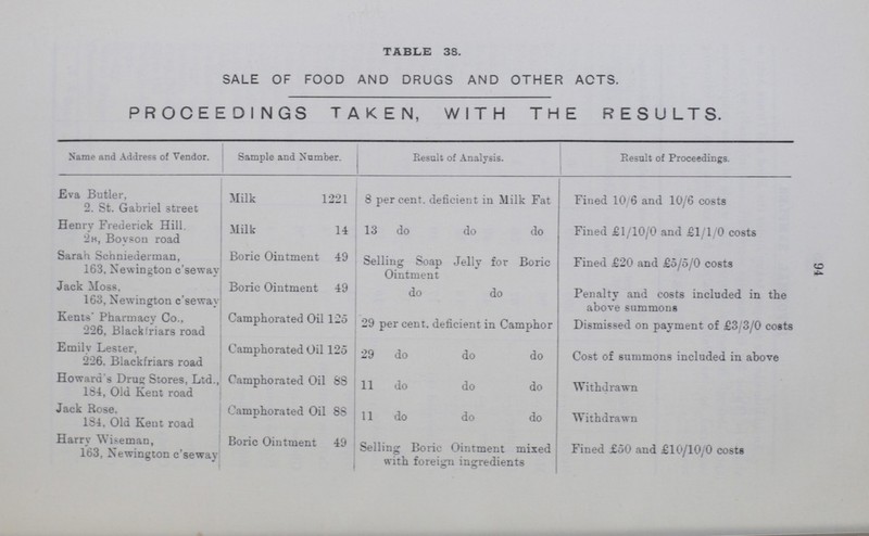 99 B Protective Inoculations given Cases. Inoculations. to old Cases. Children, 0-5 39 5 had 1 2 do 2 31 do 3 1 do 4 Children, 5-14 40 4 had 1 2 do 2 28 do 3 4 do 4 2 do 5 Adults 1 1 do 6 C Number Re-Tested after 3 months. Found Immune. Children, 0-5 33 Children, 0-5 33 Children, 5-14 76 Children, 5-14 74 Adults - Adults - Found Susceptible. Miscellaneous Readings. Adults - Children, 0-5 Children, 5-14 2 Children, 5-14 Children, 0-5 - Adults - Total Attendances. Children, 0-5 203 Children, 5-14 422 Adults 7—Total 632