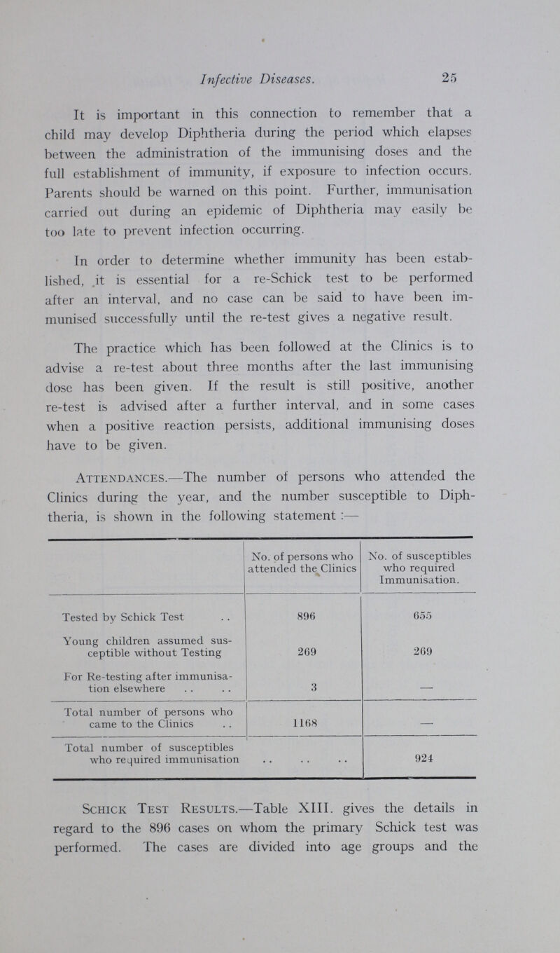 25 Infective Diseases. It is important in this connection to remember that a child may develop Diphtheria during the period which elapses between the administration of the immunising doses and the full establishment of immunity, if exposure to infection occurs. Parents should be warned on this point. Further, immunisation carried out during an epidemic of Diphtheria may easily be too late to prevent infection occurring. In order to determine whether immunity has been estab lished, it is essential for a re-Schick test to be performed after an interval, and no case can be said to have been im munised successfully until the re-test gives a negative result. The practice which has been followed at the Clinics is to advise a re-test about three months after the last immunising dose has been given. If the result is still positive, another re-test is advised after a further interval, and in some cases when a positive reaction persists, additional immunising doses have to be given. Attendances.—The number of persons who attended the Clinics during the year, and the number susceptible to Diph theria, is shown in the following statement :— No. of persons who attended the Clinics % No. of susceptibles who required Immunisation. Tested by Schick Test 896 655 Young children, assumed sus ceptible without Testing 269 269 For Re-testing after immunisa tion elsewhere 3 — Total number of persons who came to the Clinics 1168 — Total number of susceptibles who required immunisation 924 Schick Test Results.—Table XIII. gives the details in regard to the 896 cases on whom the primary Schick test was performed. The cases are divided into age groups and the